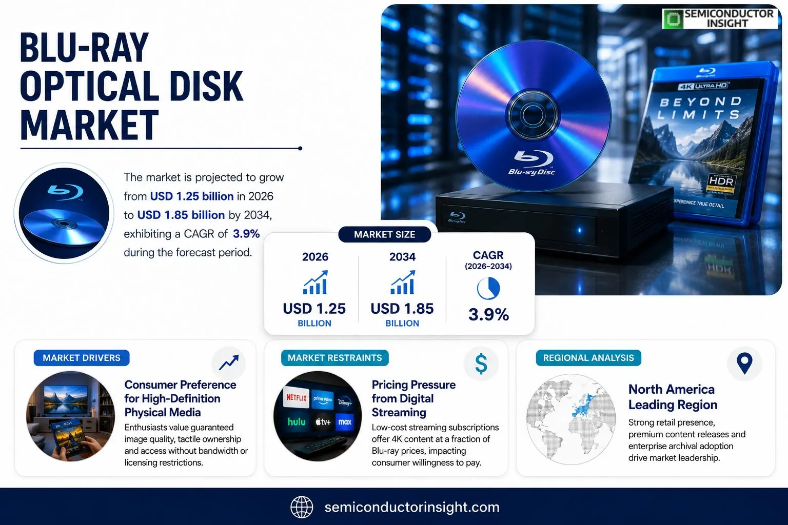 Blu-ray Optical Disk market