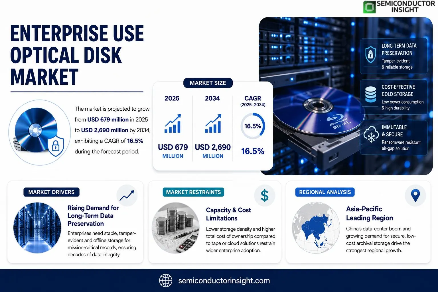 Enterprise Use Optical Disk Market