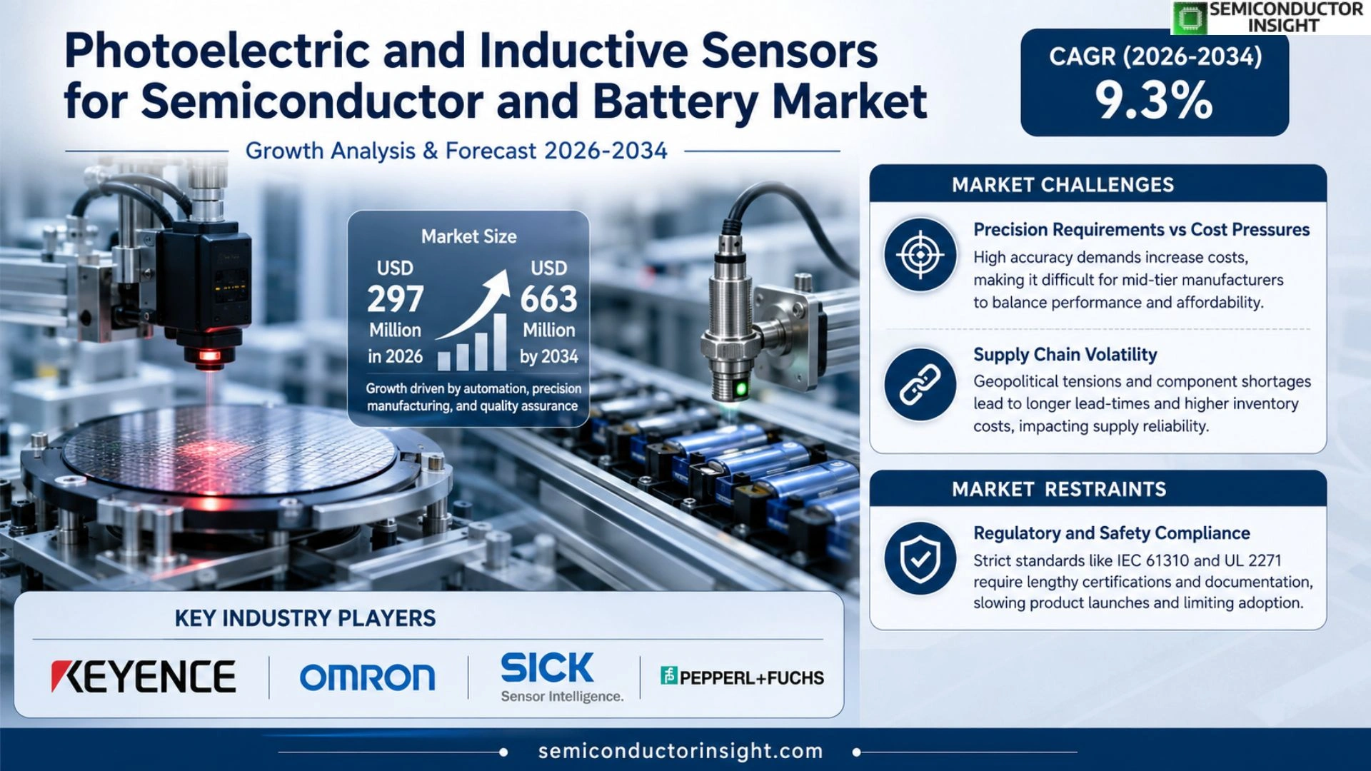 Photoelectric Sensors and Inductive Sensors for Semiconductor and Battery Market Trends 2026