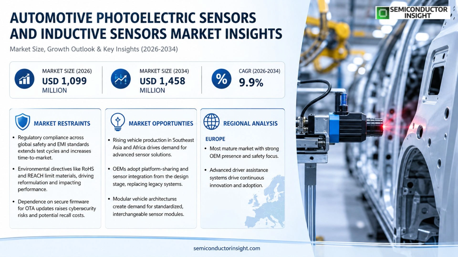 Automotive Photoelectric Sensors and Inductive Sensors Market Growth 2026-2034