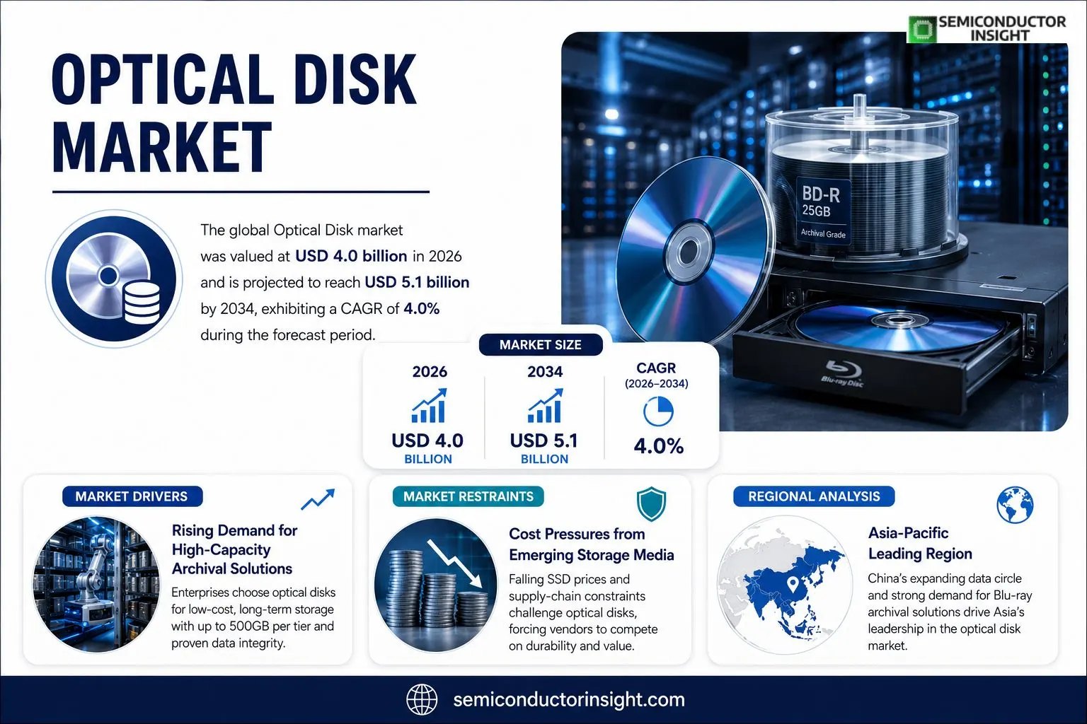  Optical Disk Market 