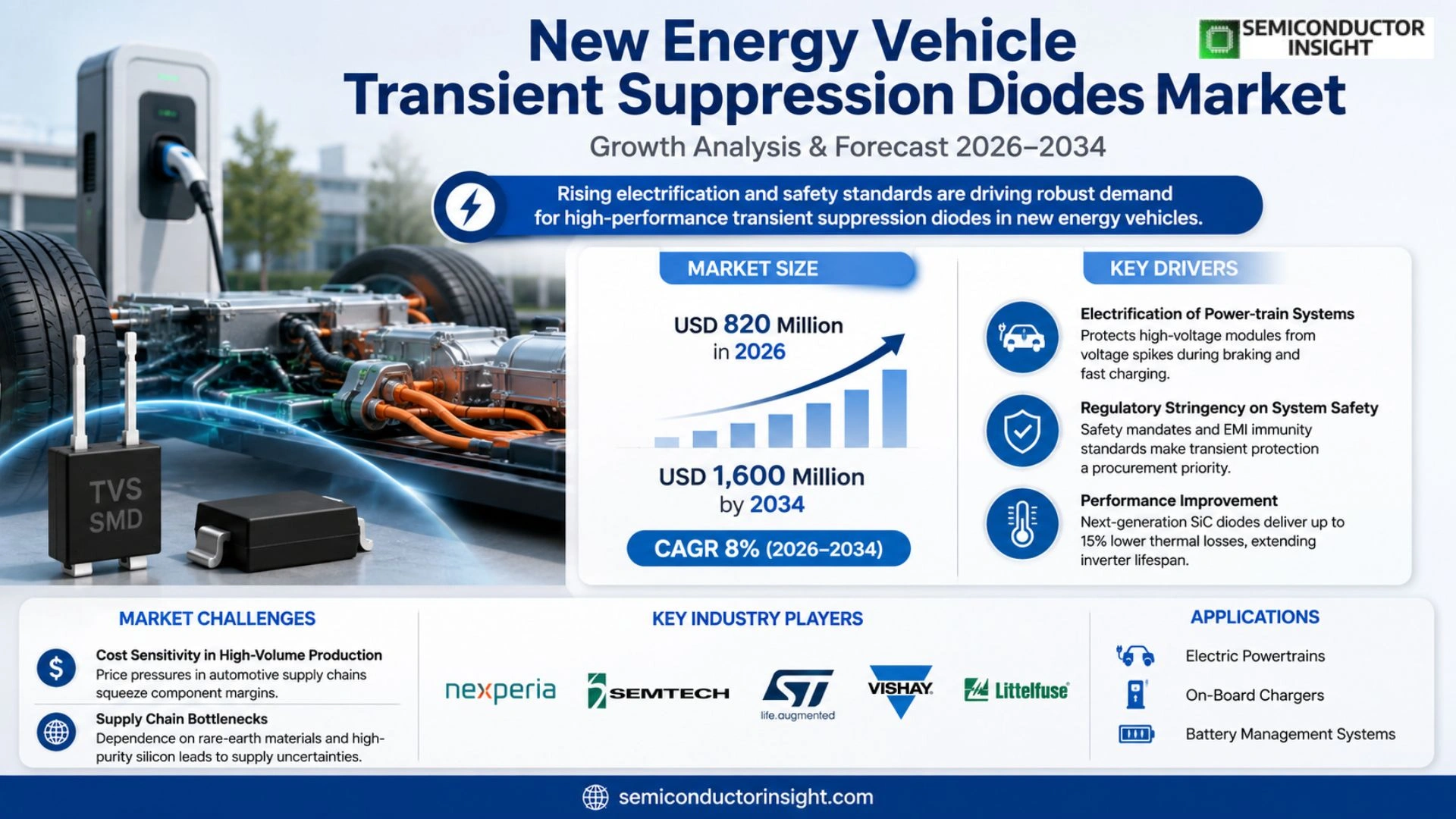 New Energy Vehicle Transient Suppression Diodes Market Prizing