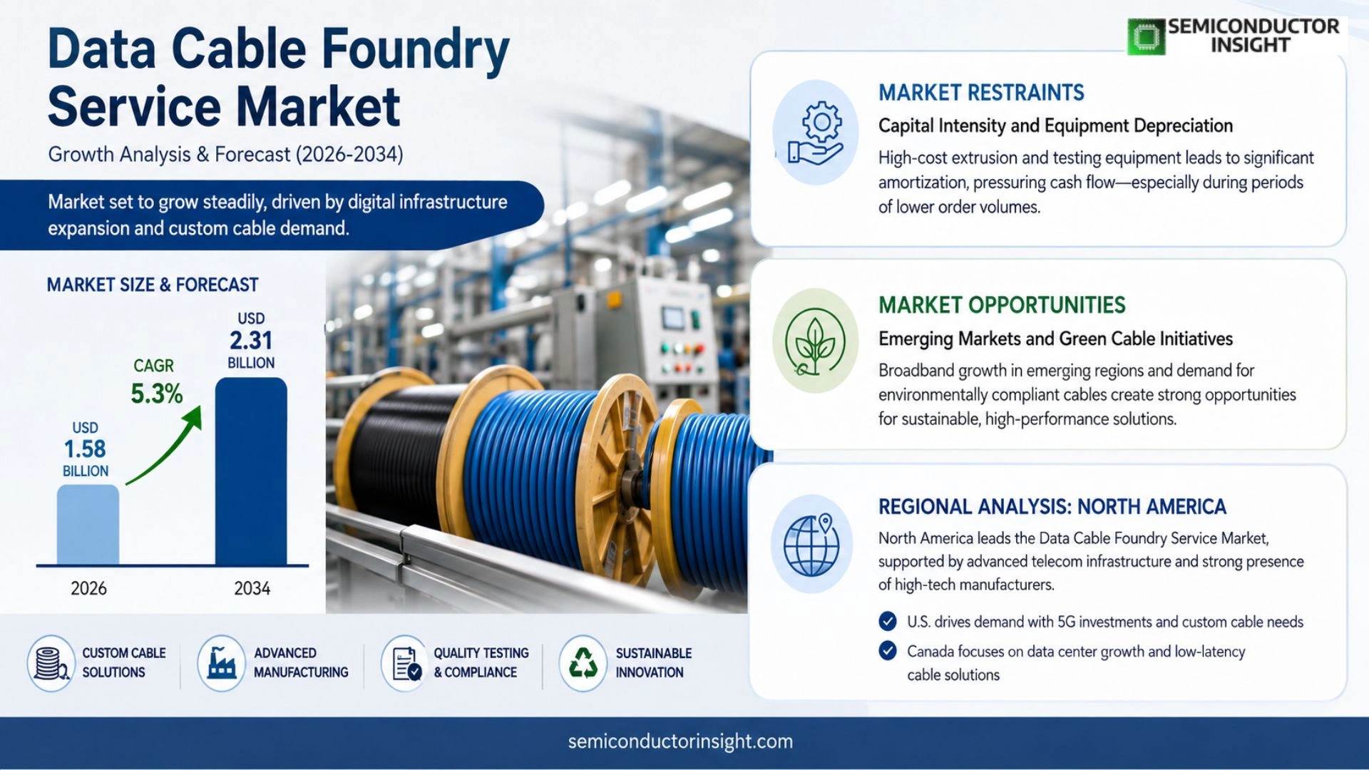 Data Cable Foundry Service Market Size 2026