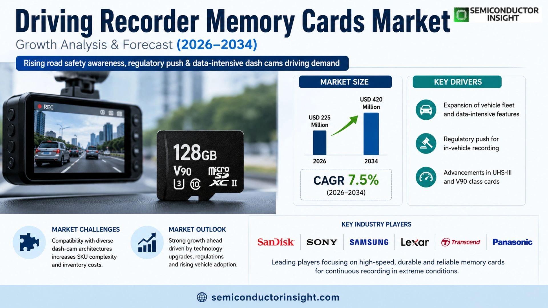 Driving Recorder Memory Cards Market Size