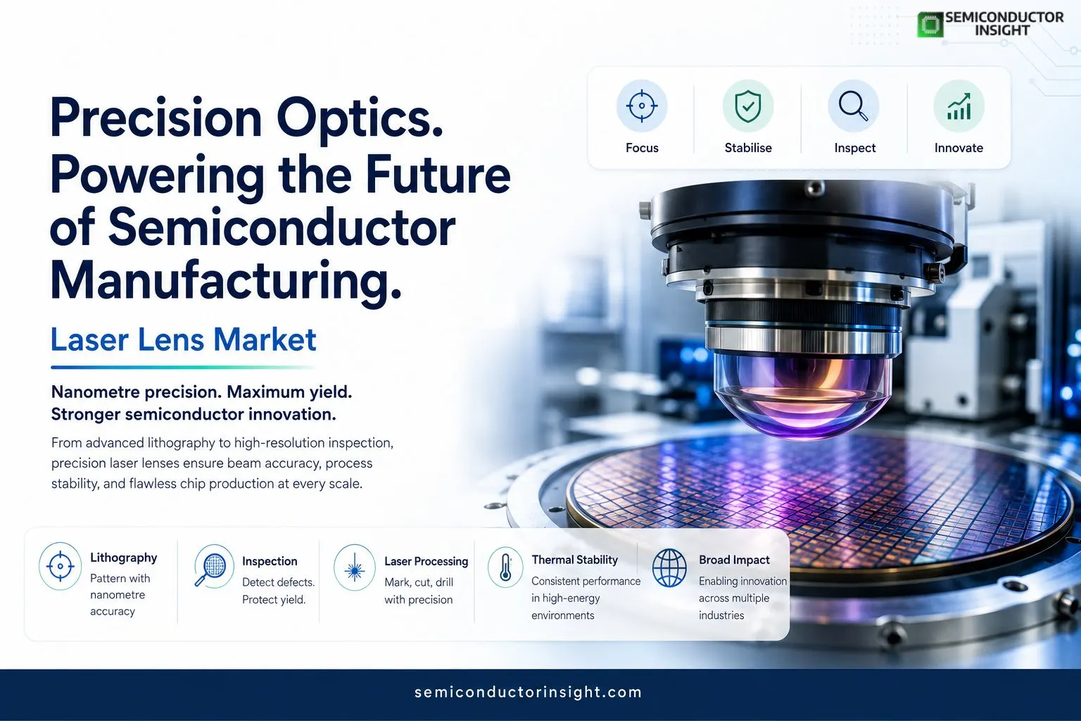 Laser Lens Market and the Next Layer of Semiconductor Processing Precision