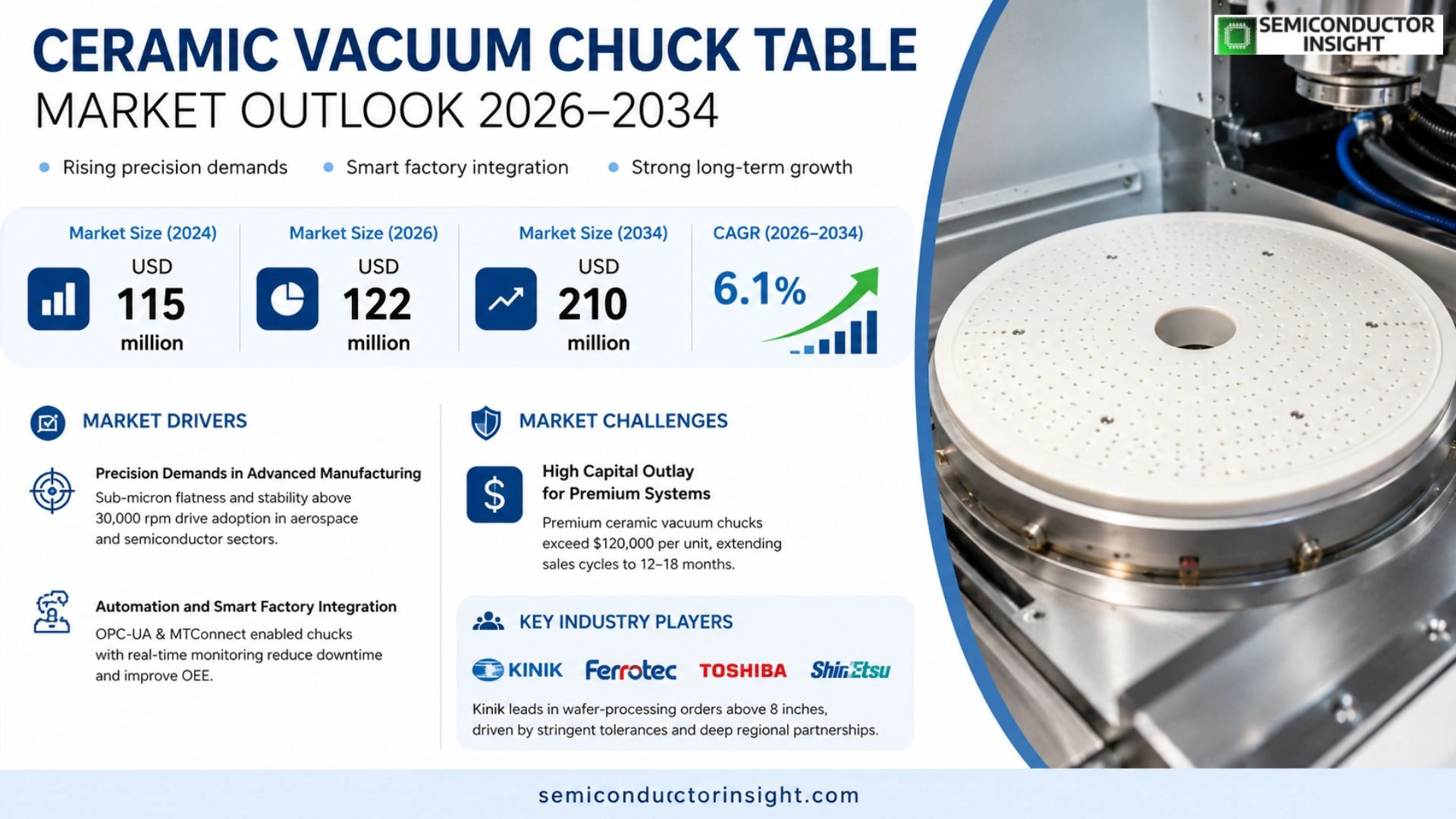 Ceramic Vacuum Chuck Table Market   Size