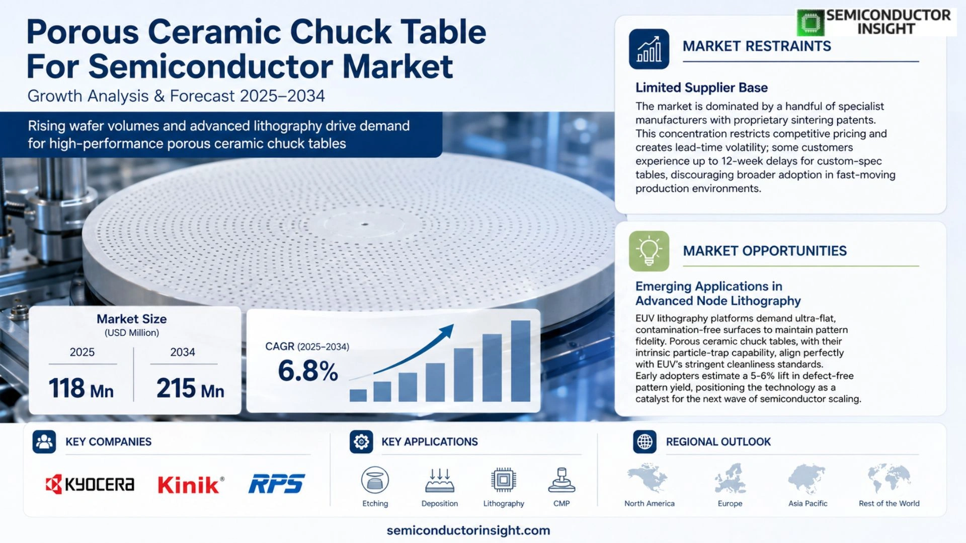 Porous Ceramic Chuck Table For Semiconductor Market Share