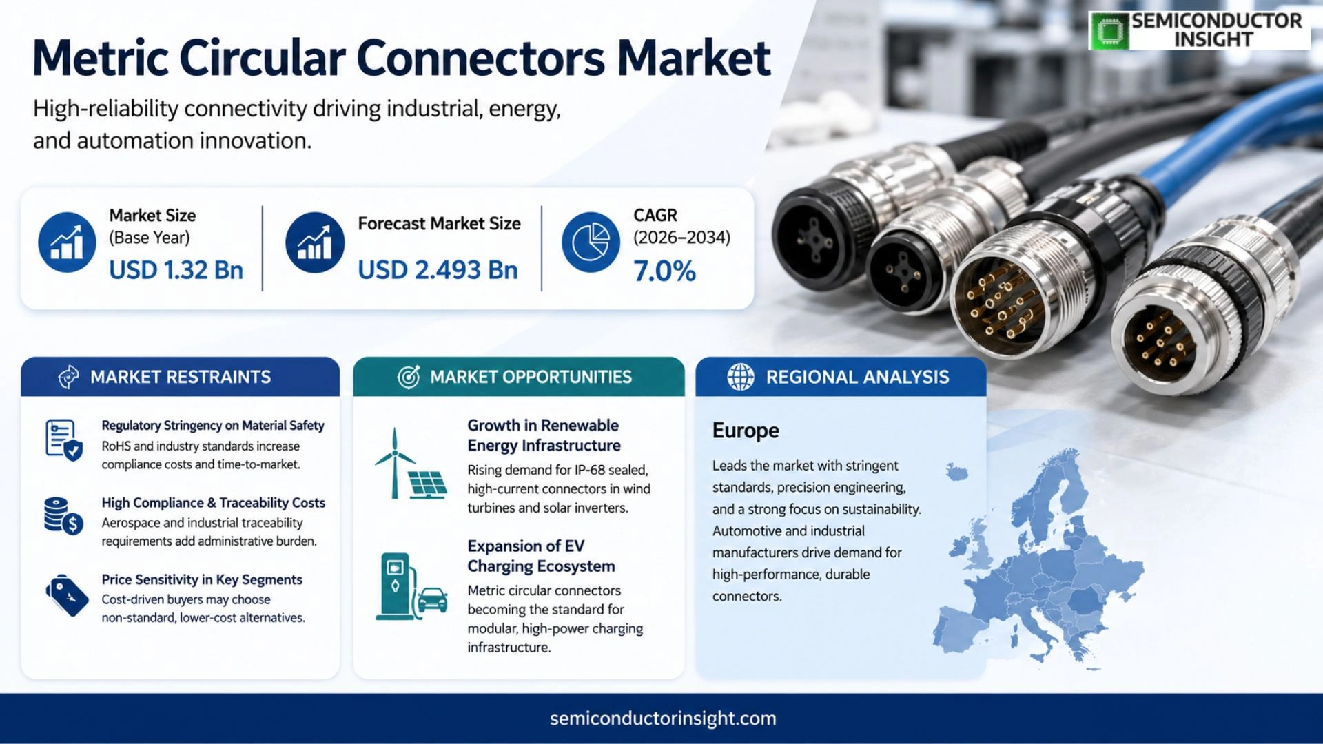 Metric Circular Connectors Market Analysis