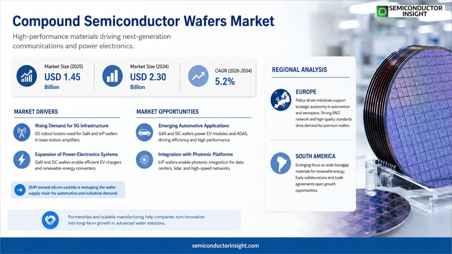 Compound Semiconductor Wafers Market Prizing