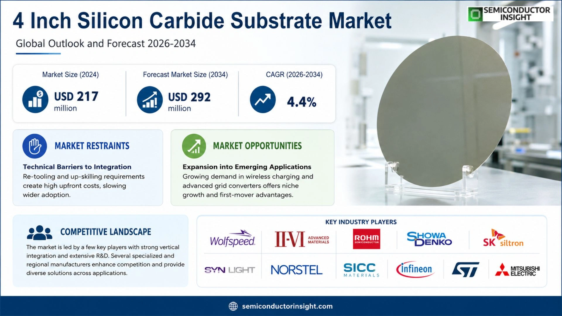 4 Inch Silicon Carbide Substrate Market Growth 2026