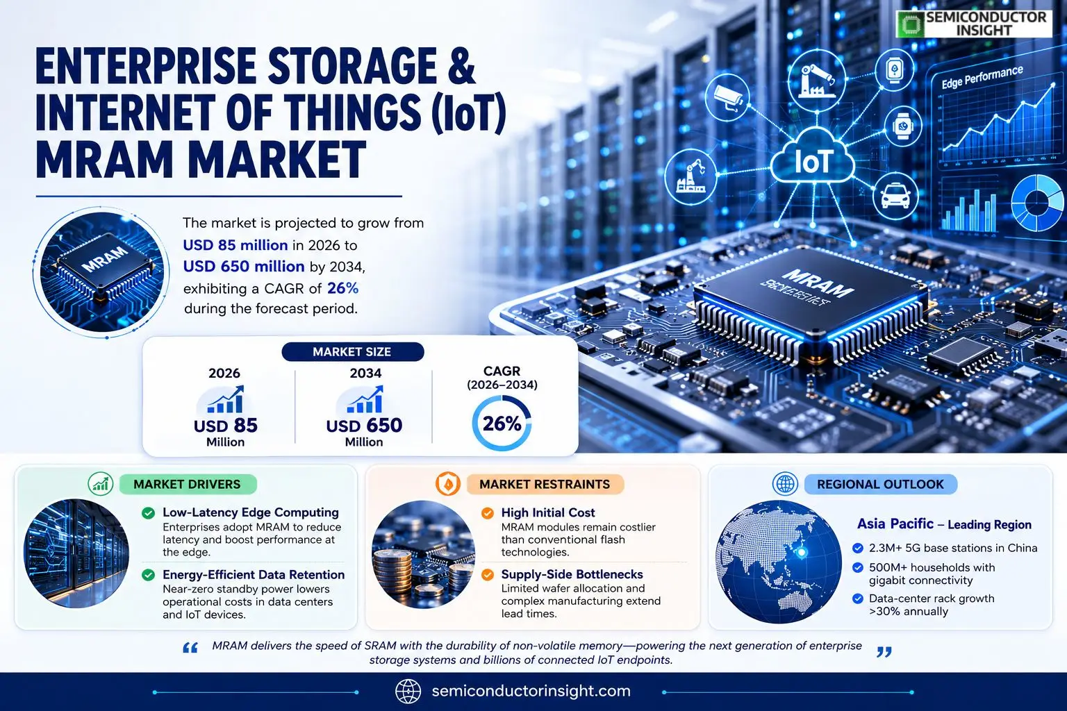Enterprise Storage and Internet of Things MRAM Market