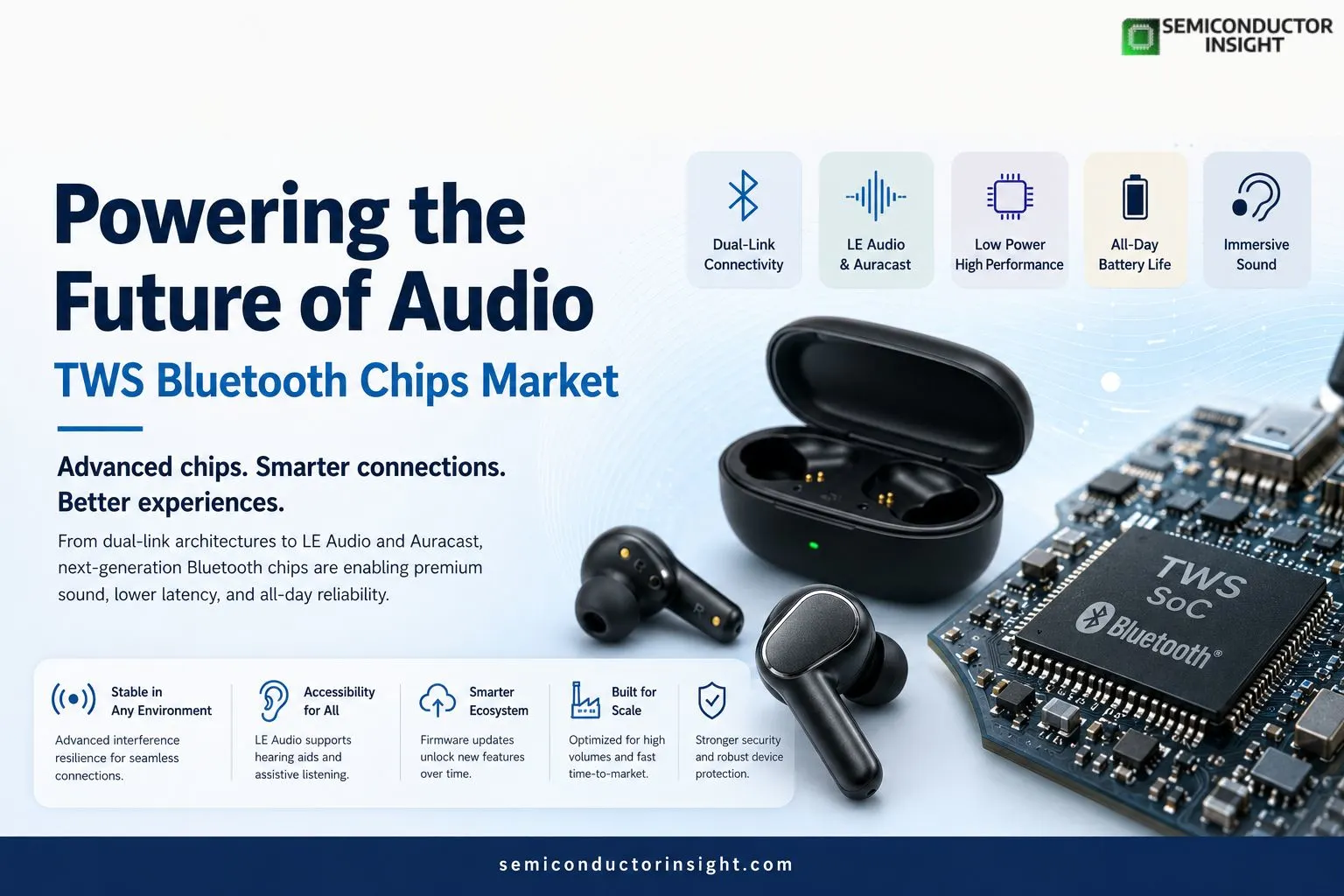 Bluetooth SIG Specification Updates 2026 Influence TWS Bluetooth Chips Market Design Choices