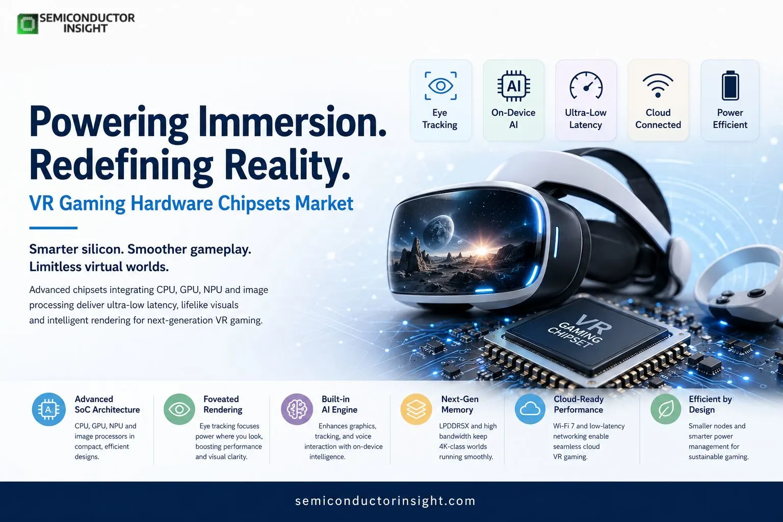 How Are Semiconductor Innovations Transforming VR Gaming Hardware Chipsets Market Worldwide?