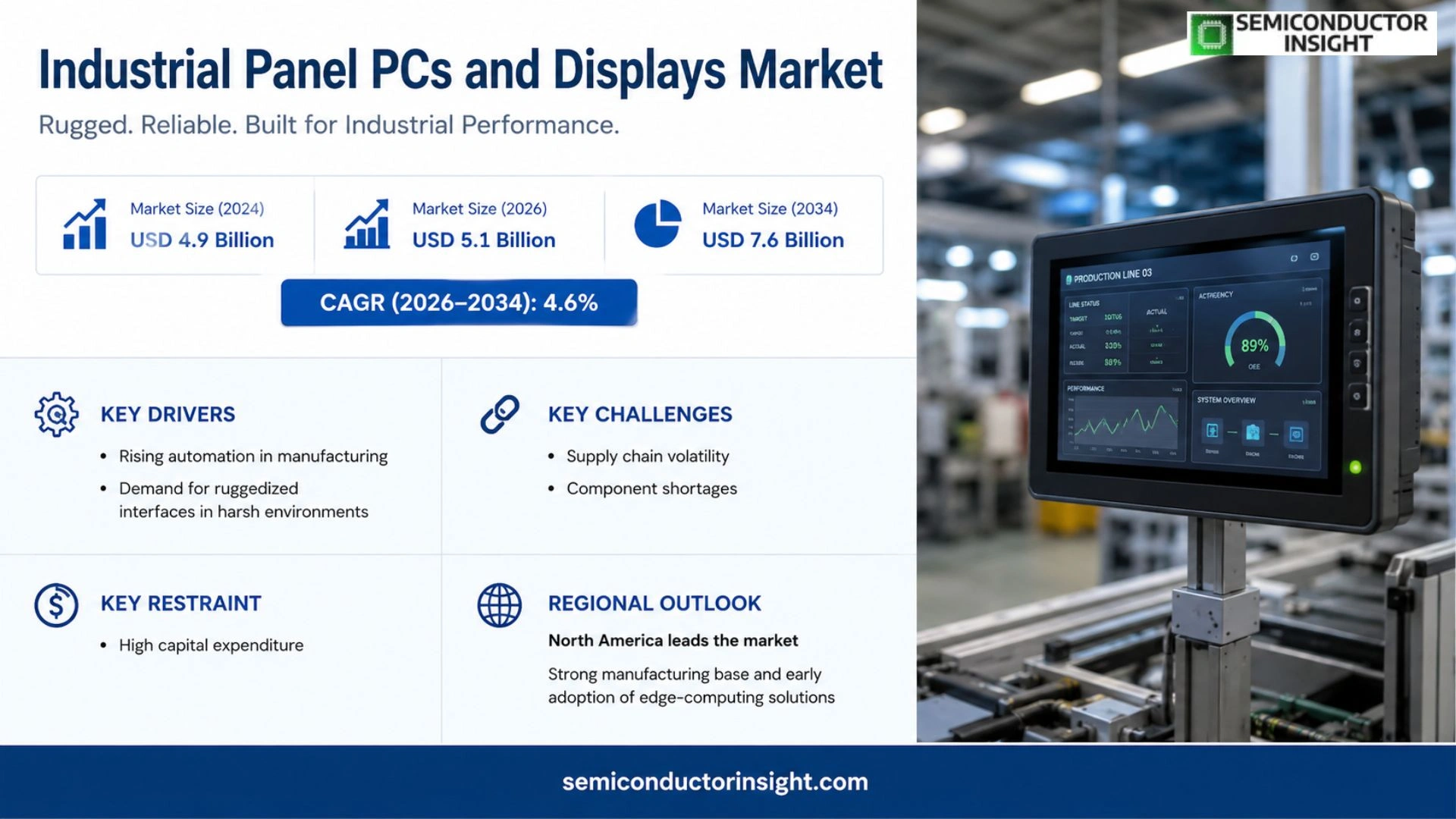 Industrial Panel PCs and Displays Market Growth 2026-2034