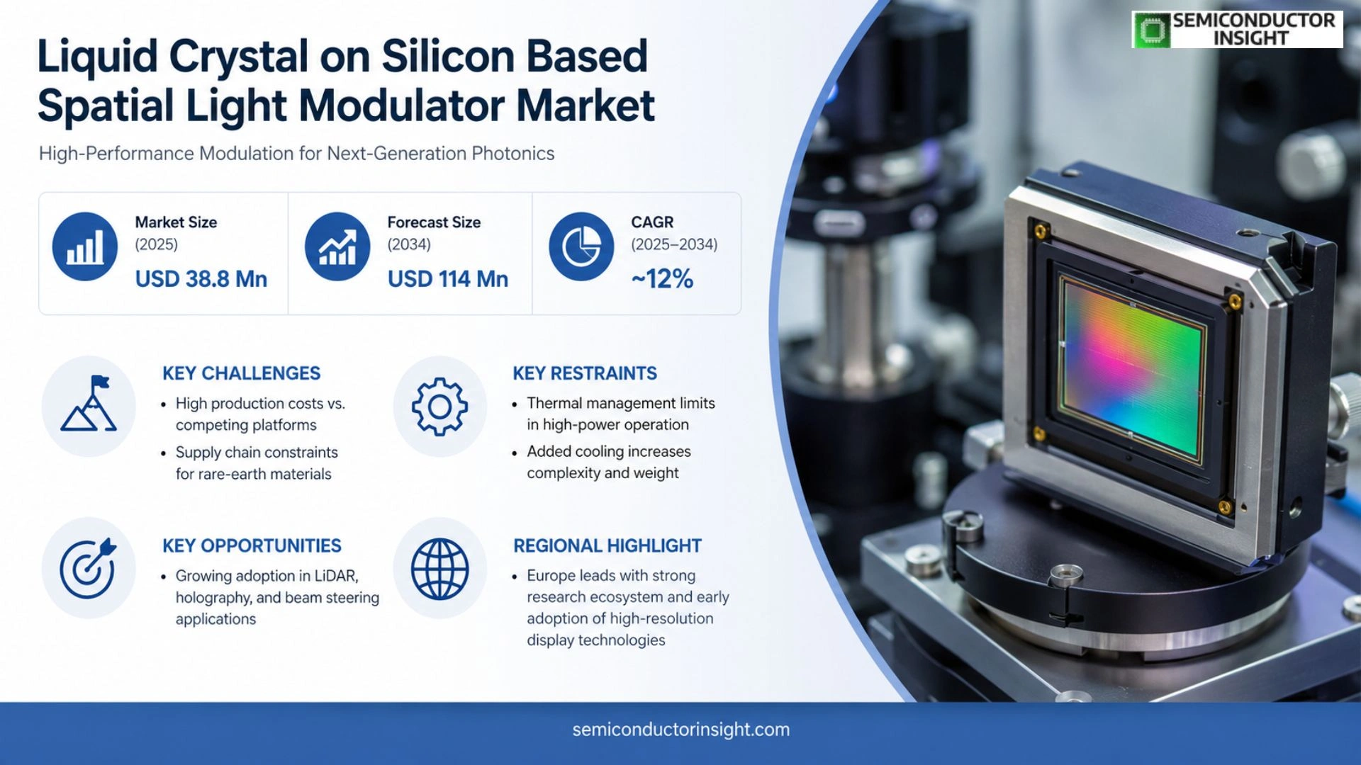 Liquid Crystal on Silicon Based Spatial Light Modulator Market Growth