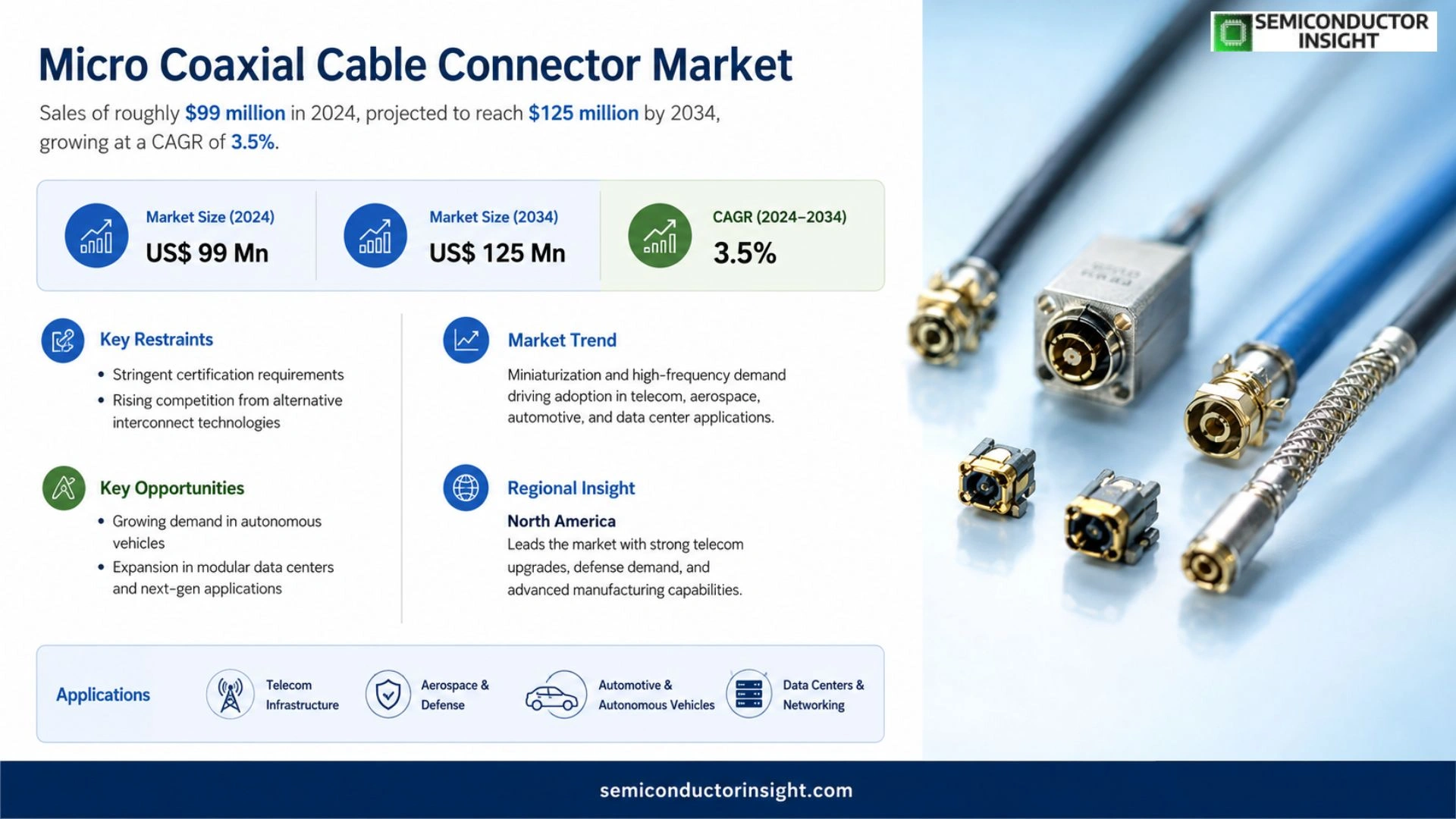 Micro Coaxial Cable Connector Market Size 2026