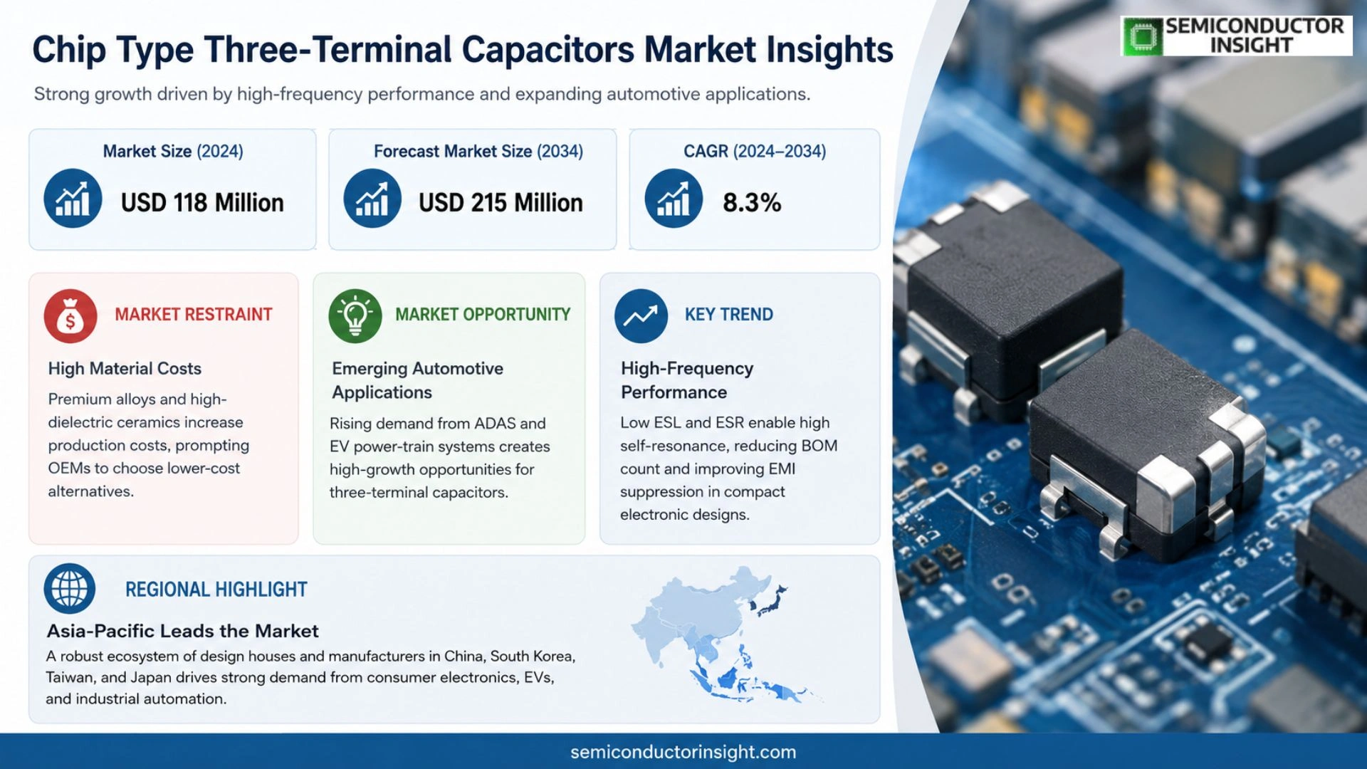 Chip Type Three-Terminal Capacitors Market Outlook
