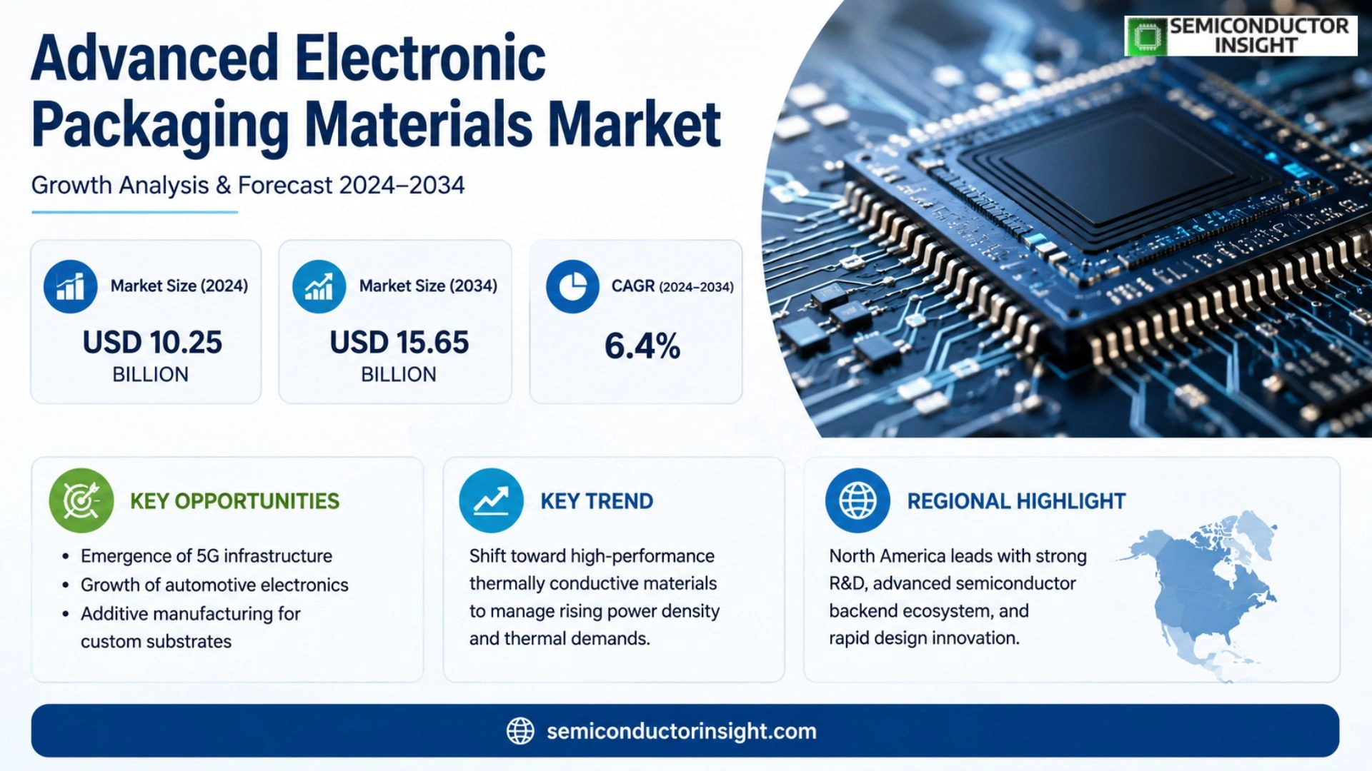 Advanced Electronic Packaging Materials Market Size & Share