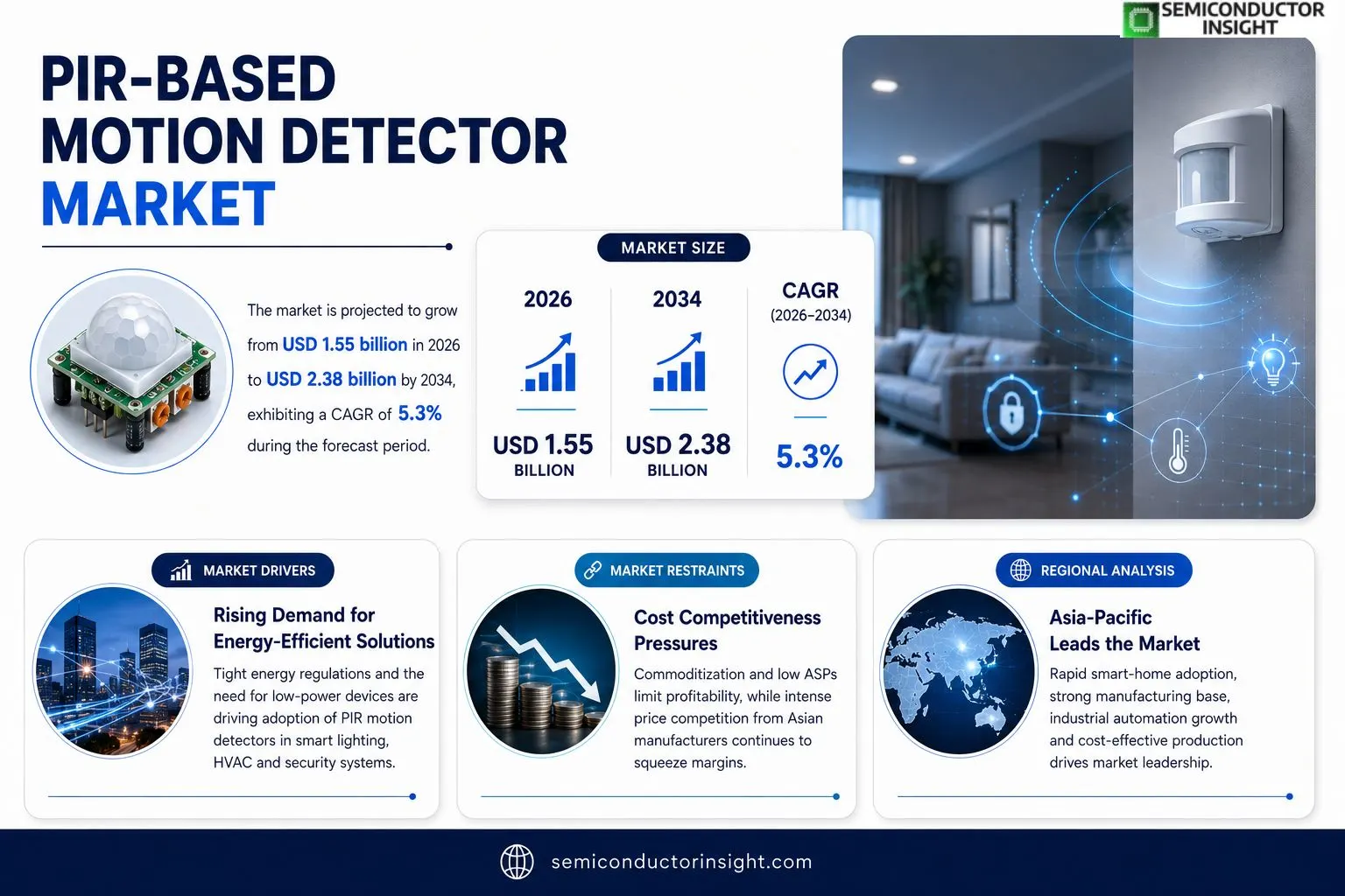 PIR-based Motion Detector Market 