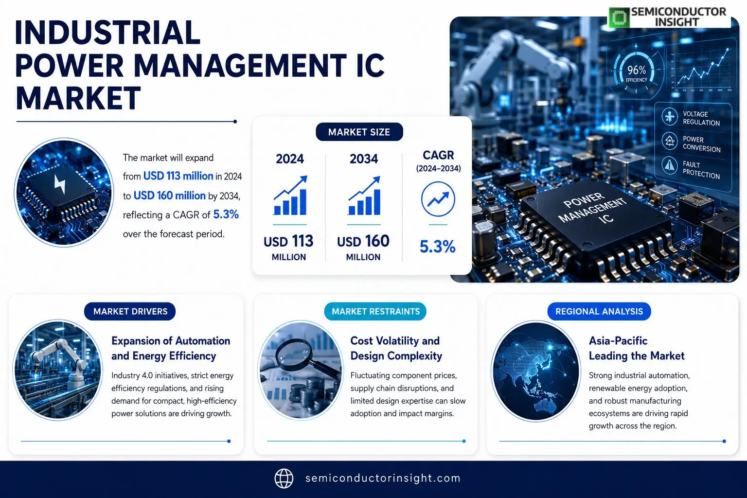 TIndustrial Power Management IC Market