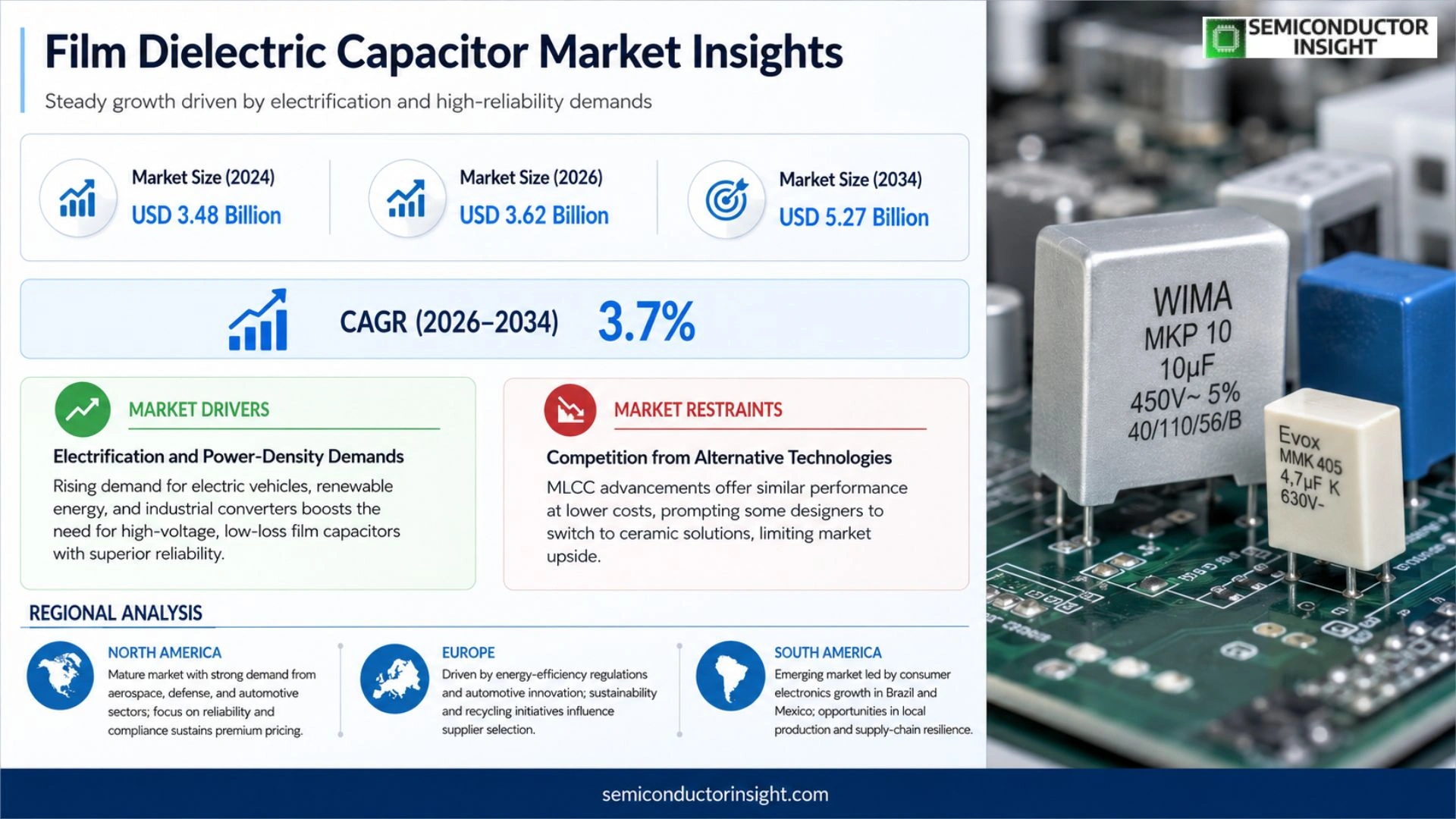 Film Dielectric Capacitor Market Outlook