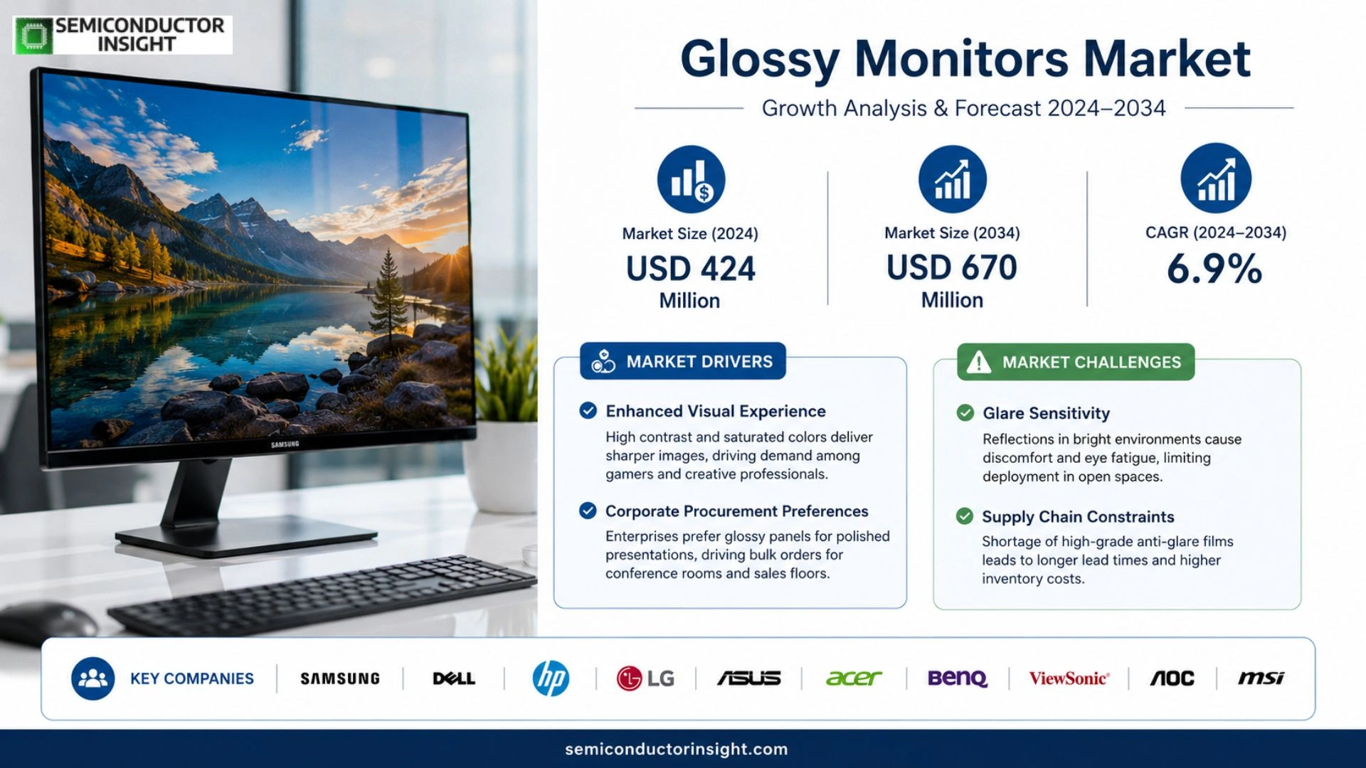 Glossy Monitors Market Size 2026