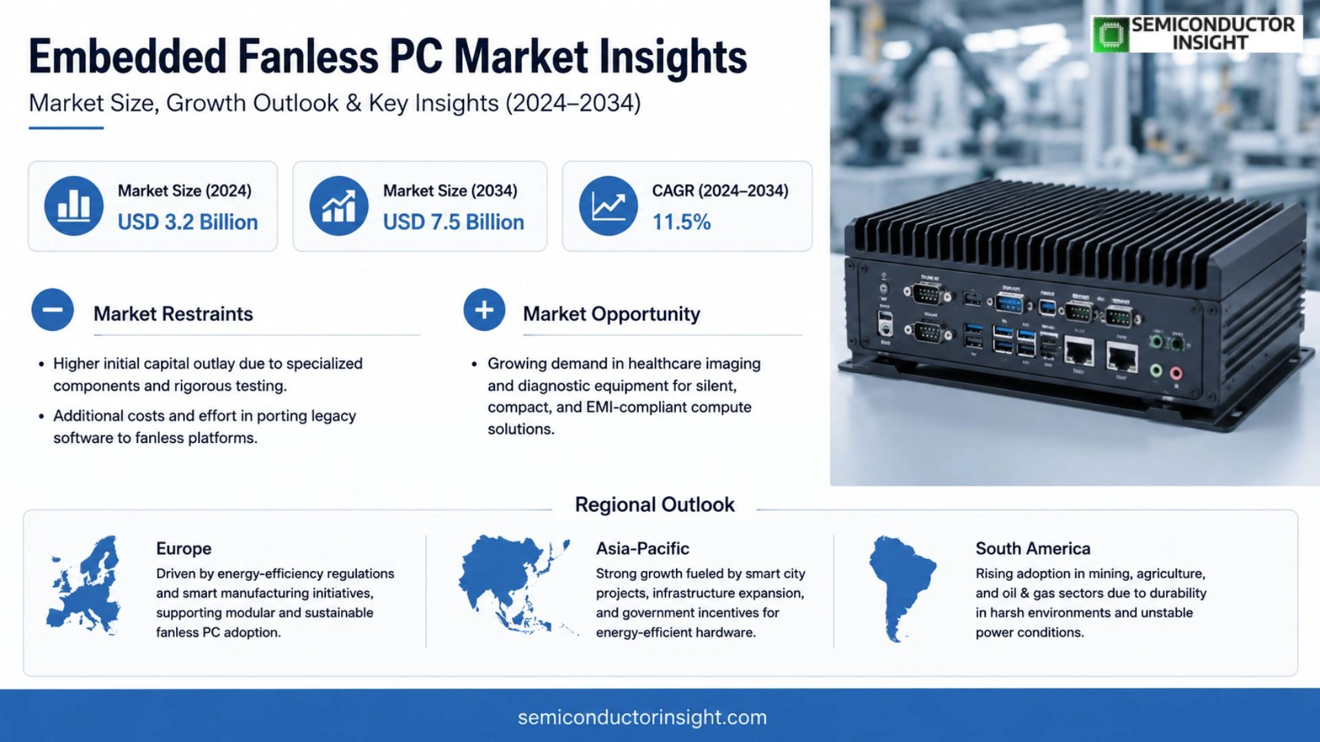 Embedded Fanless PC Market Trends 2026
