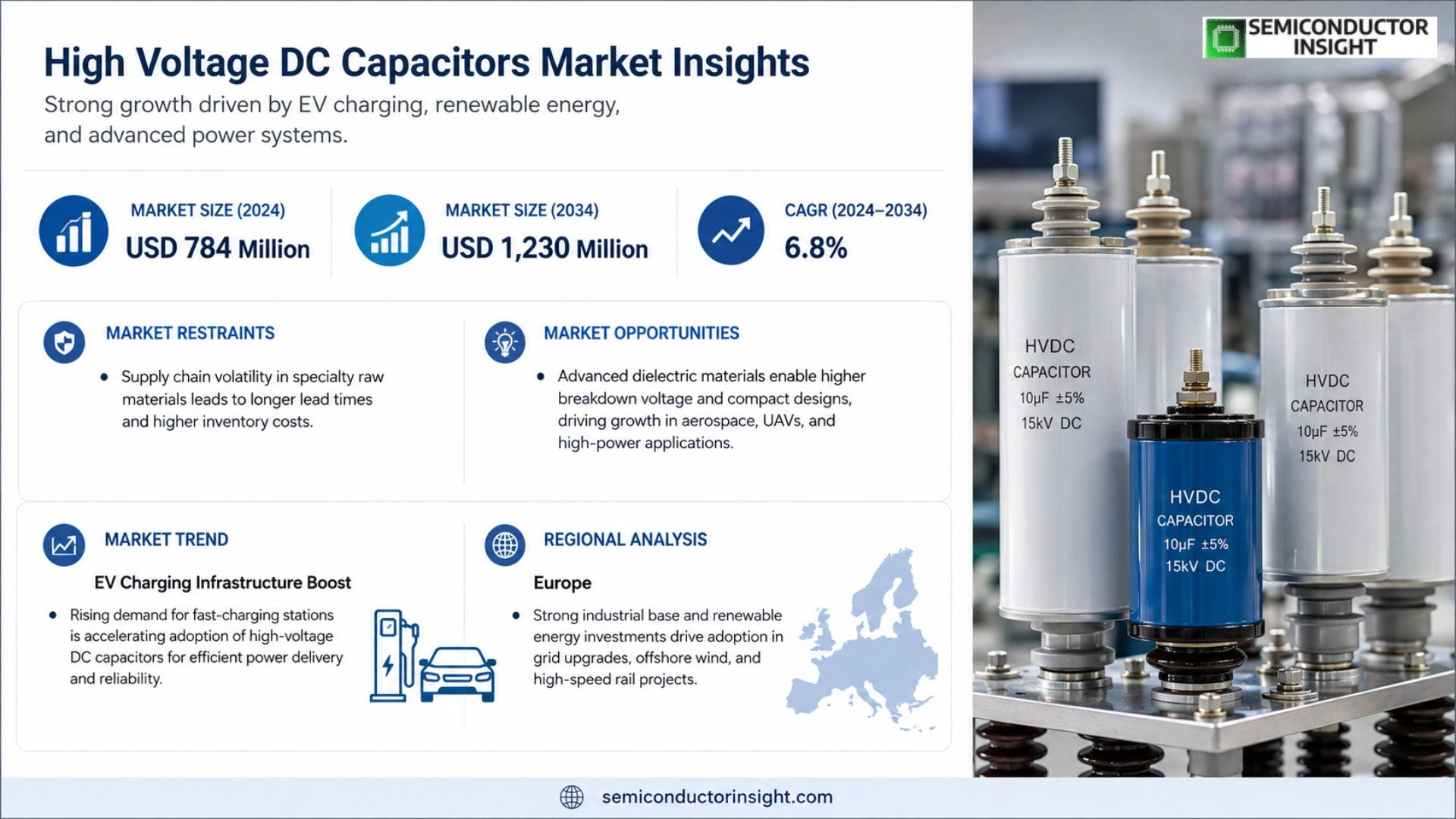 High Voltage DC Capacitors Market Share 2026