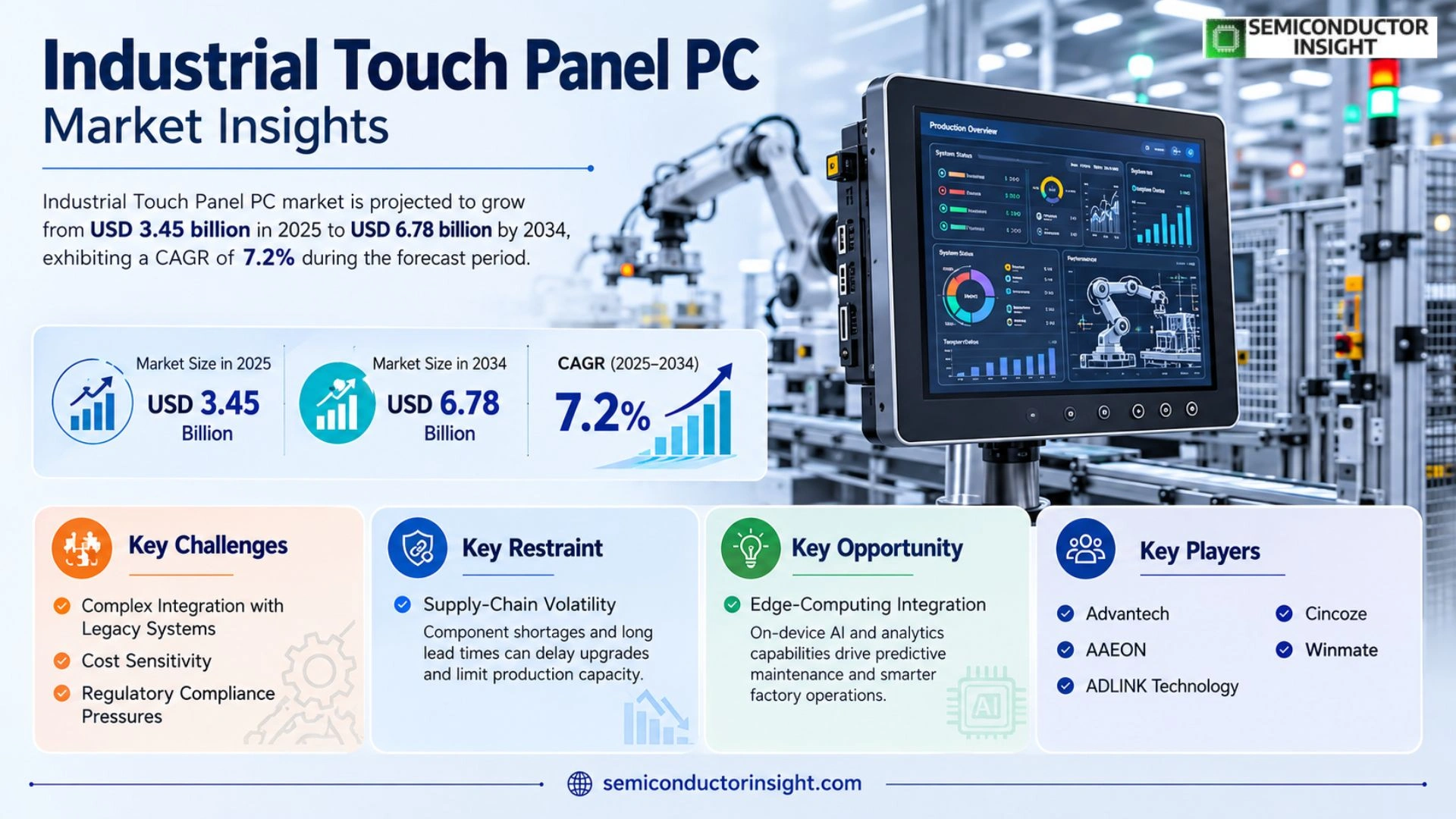 Industrial Touch Panel PC Market Growth 2026
