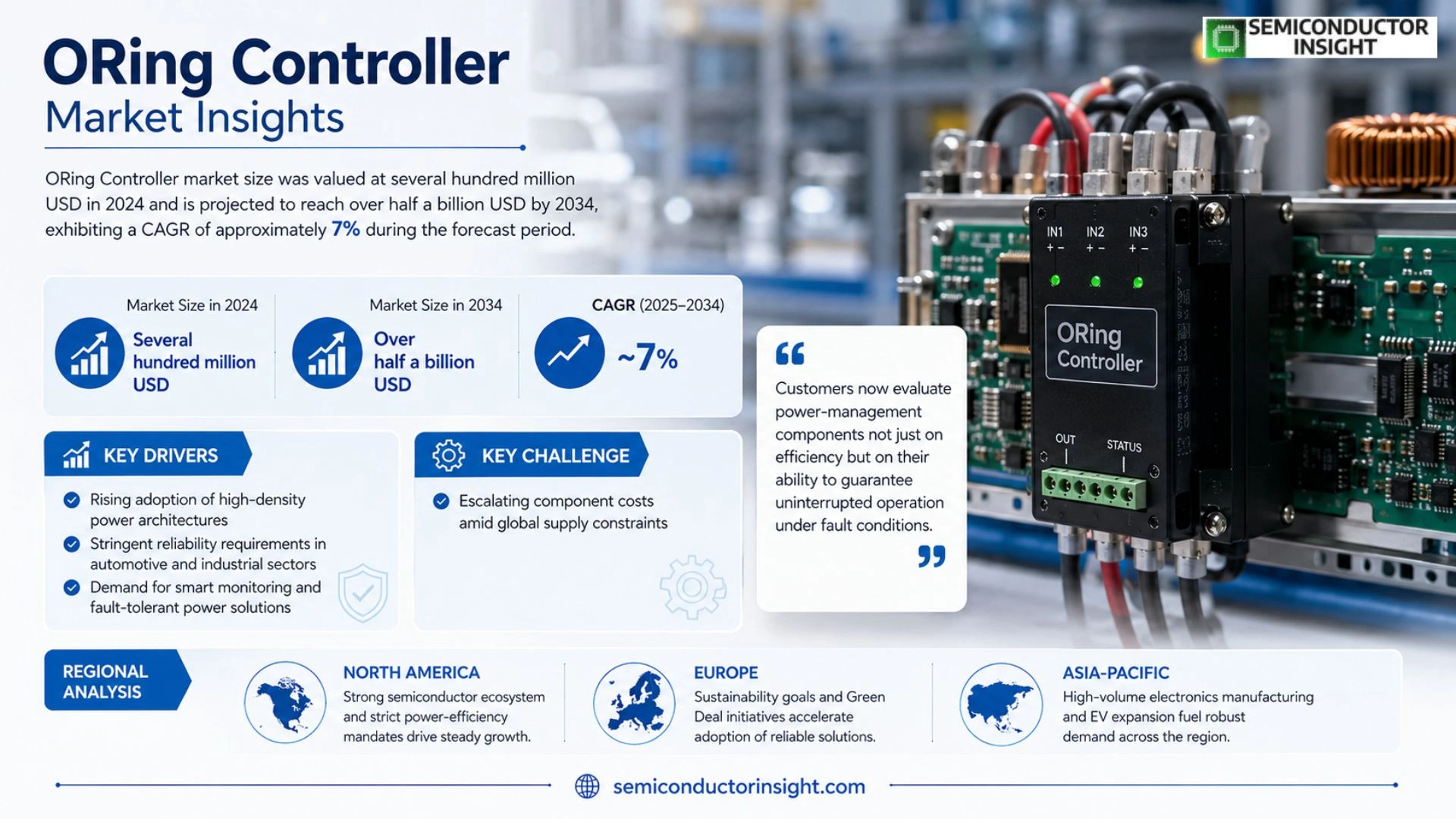 ORing Controller Market Size & Forecast