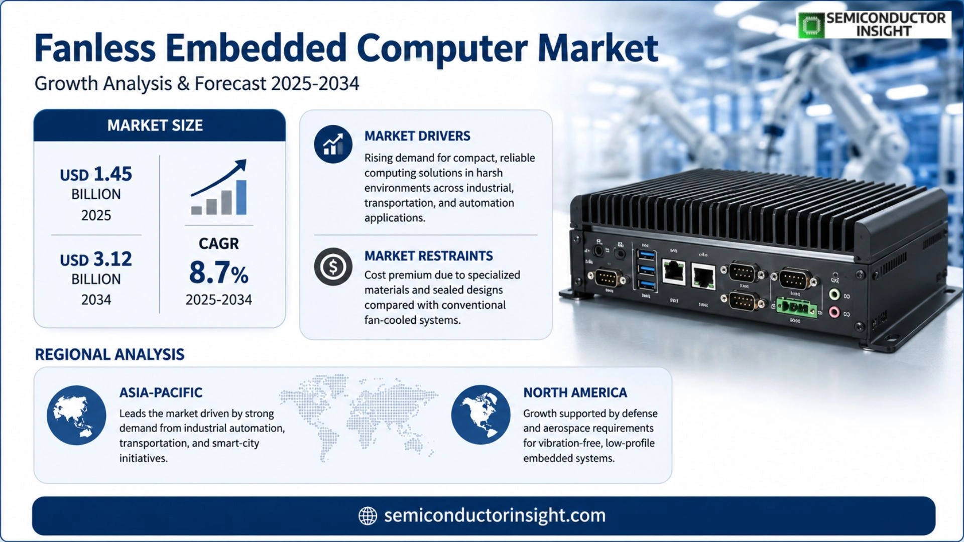 Fanless Embedded Computer Market Trends 2026