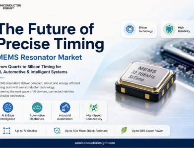 How Big Is the MEMS Resonators Market in 2026? Technology Trends and Industry Insights