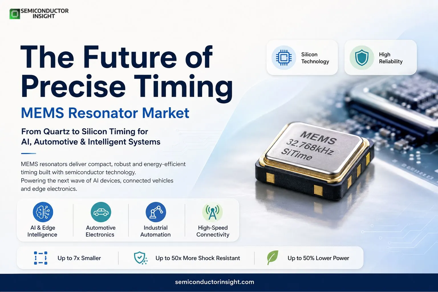 How Big Is the MEMS Resonators Market in 2026? Technology Trends and Industry Insights