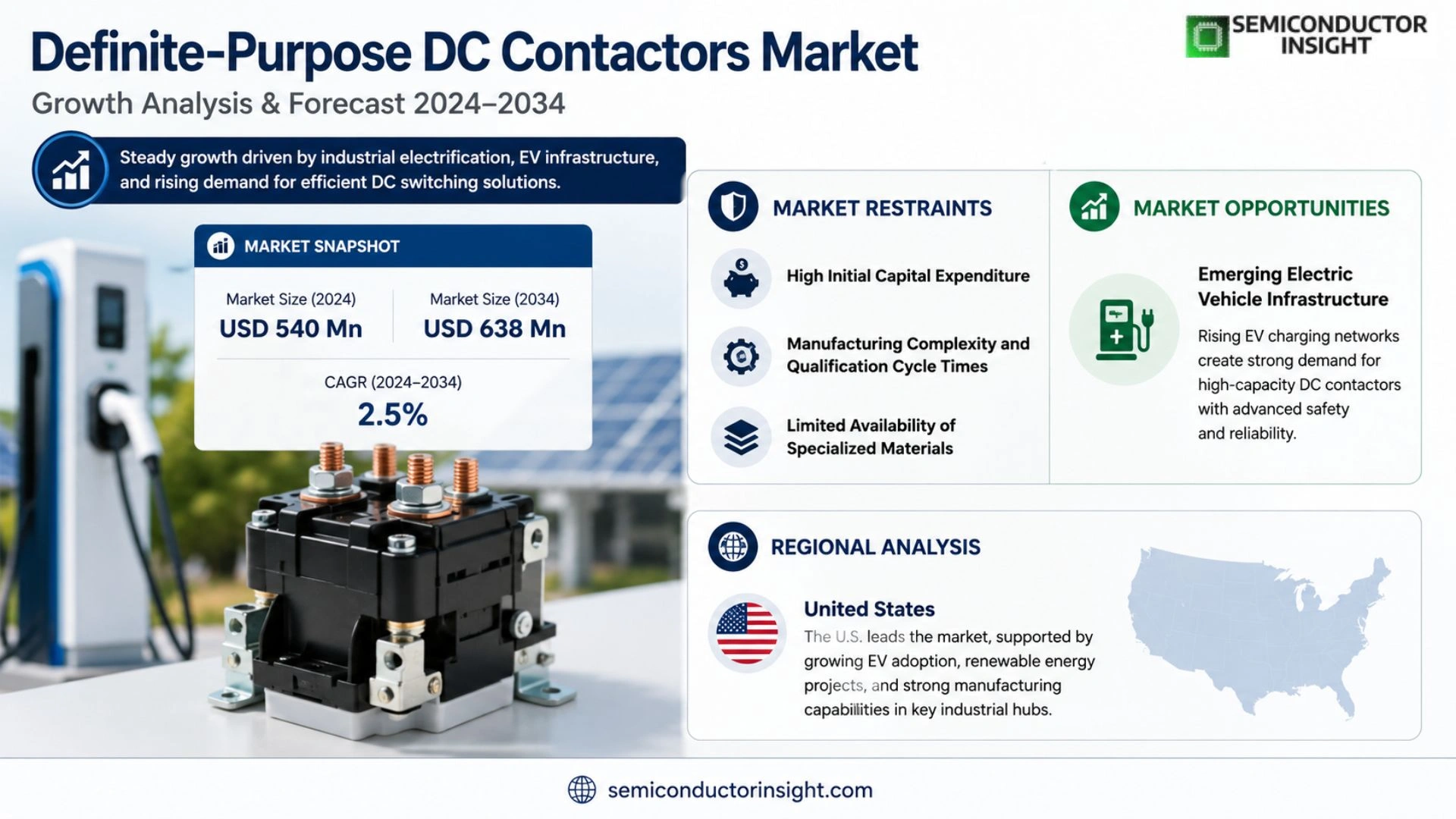 Definite-Purpose DC Contactors Market Share