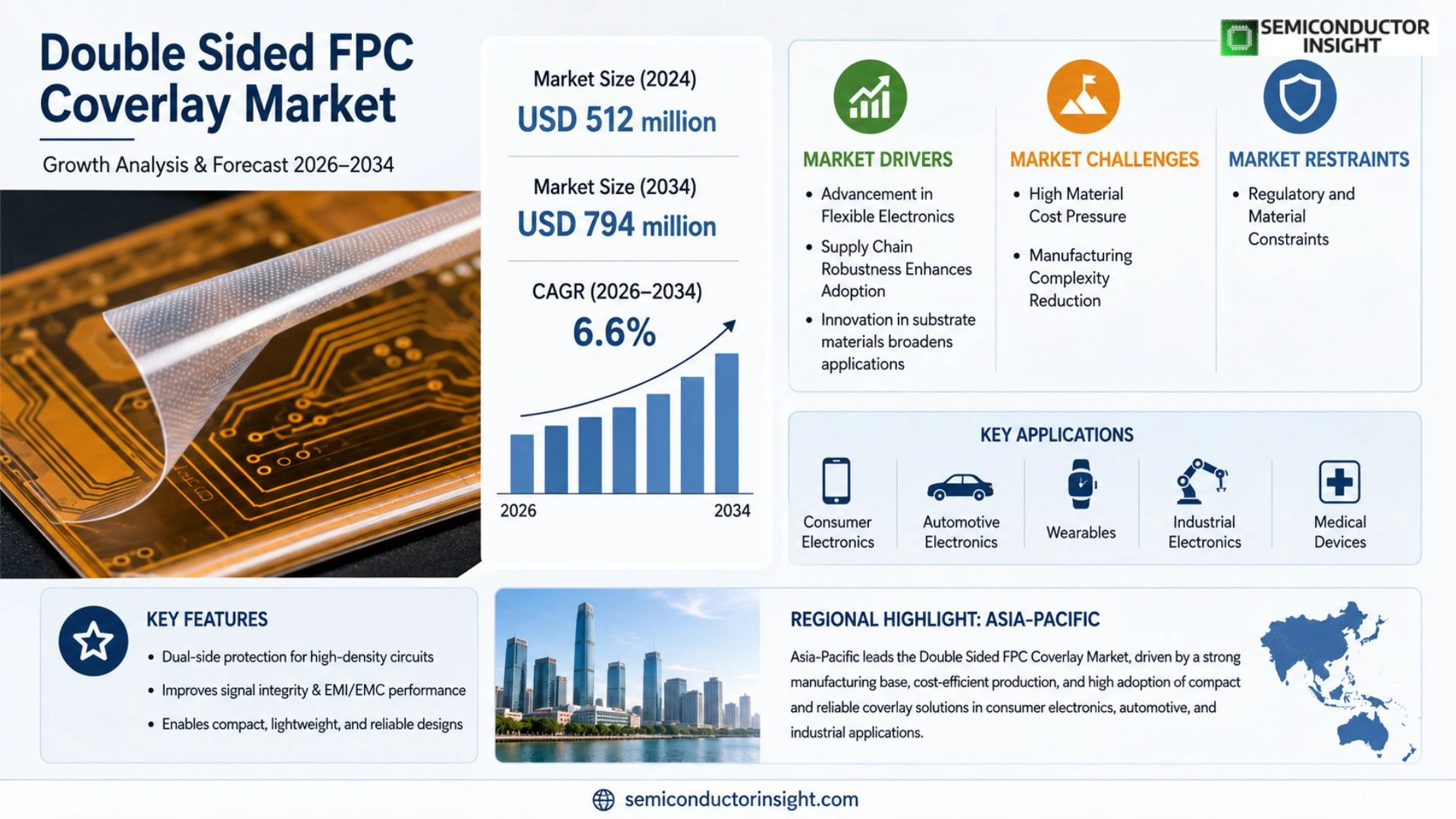 Double Sided FPC Coverlay Market Prizing