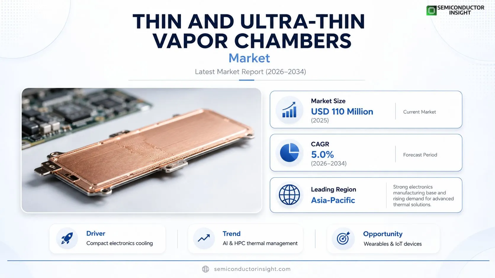 Thin and Ultra‑thin Vapor Chambers Market