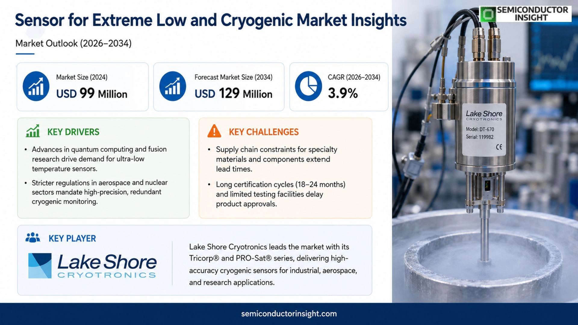 Sensor for Extreme Low and Cryogenic Market Size 2026