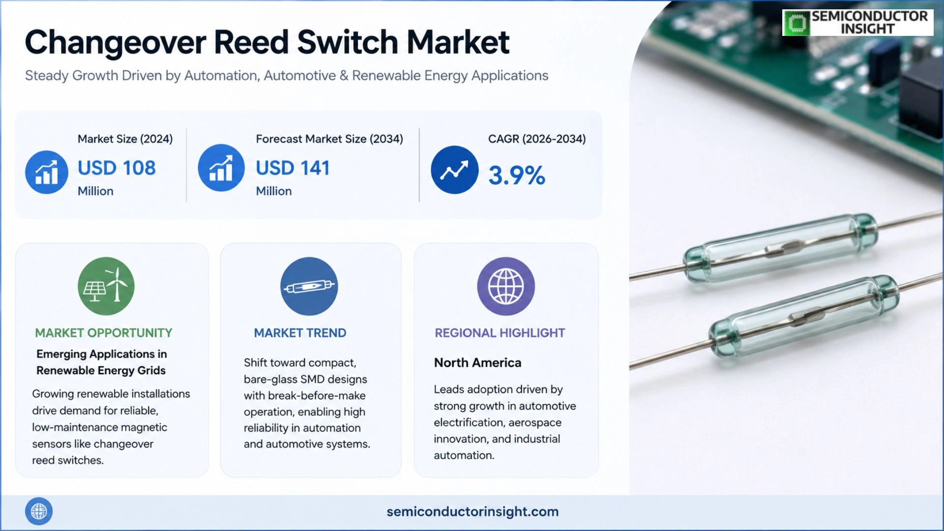 Changeover Reed Switch Market Trends 2026