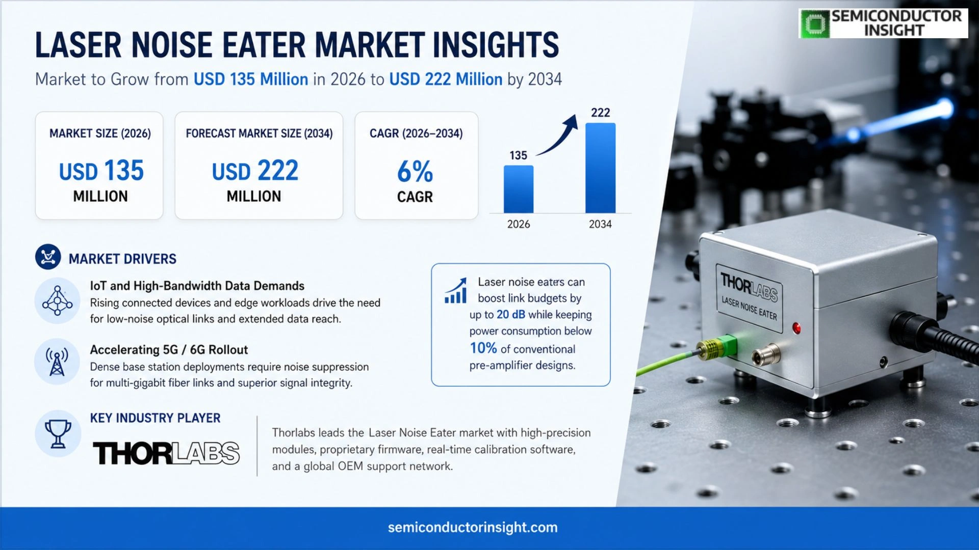 Laser Noise Eater Market Size
