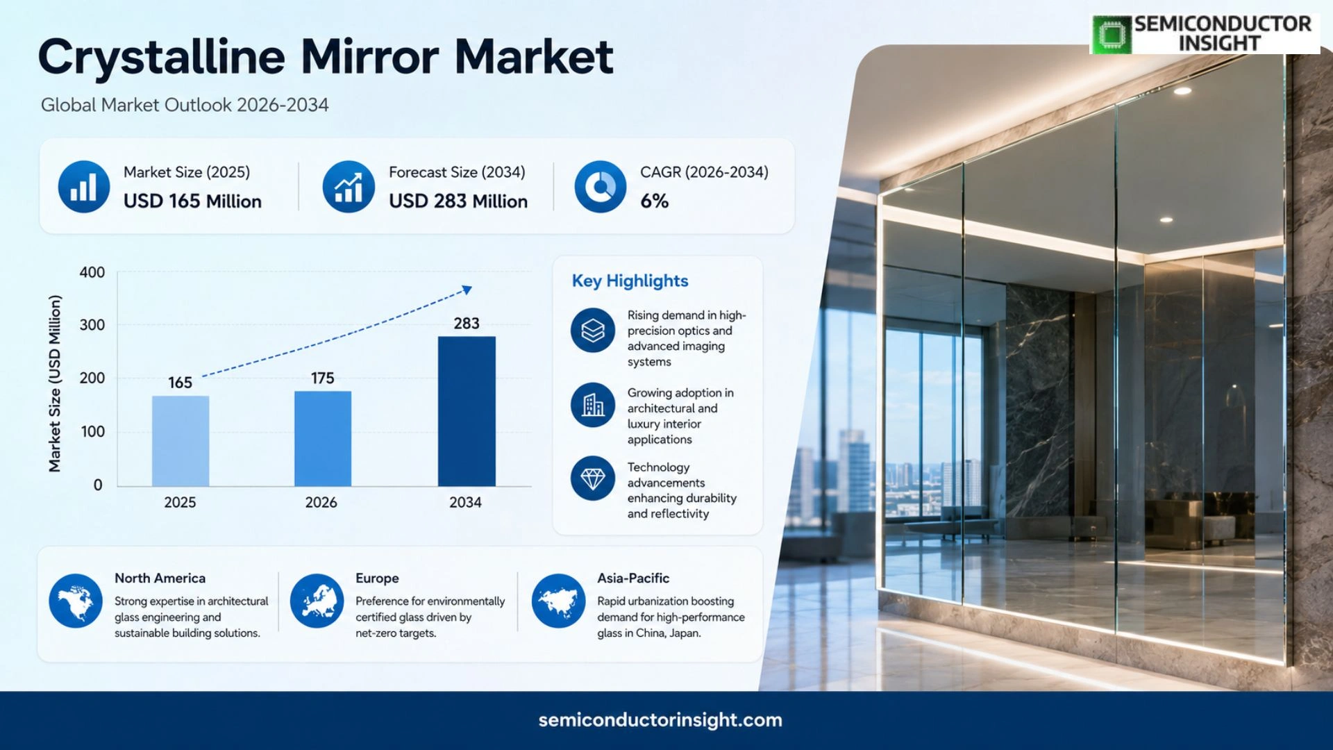 Crystalline Mirror Market Growth 2026-2034