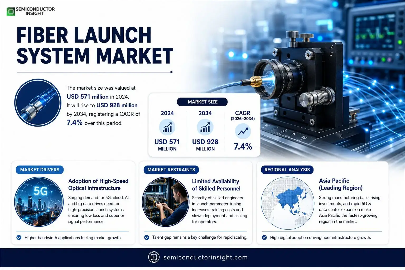 Fiber Launch System Market 