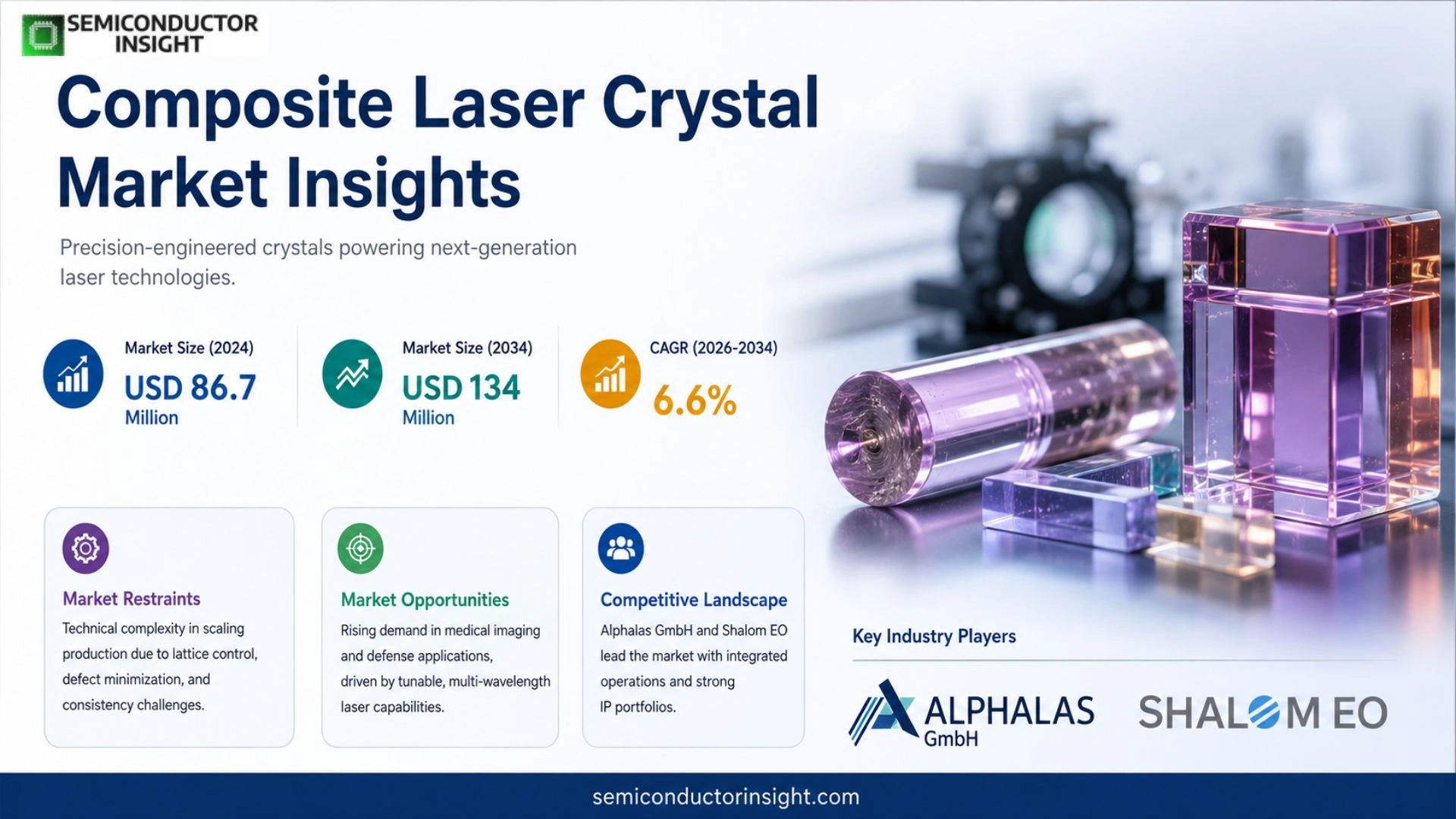 Composite Laser Crystal Market Prizing