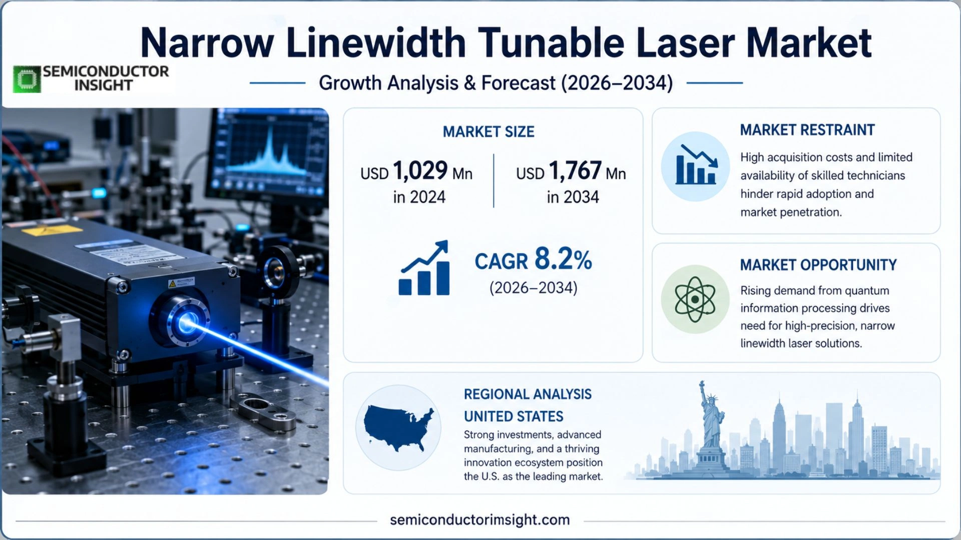 Narrow Linewidth Tunable Laser Market Analysis