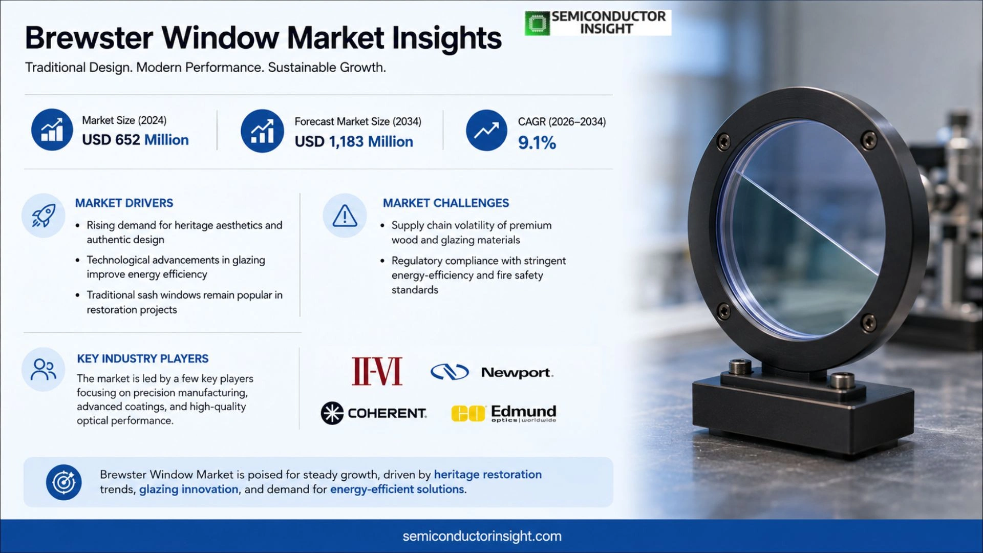 Brewster Window Market Size & Forecast