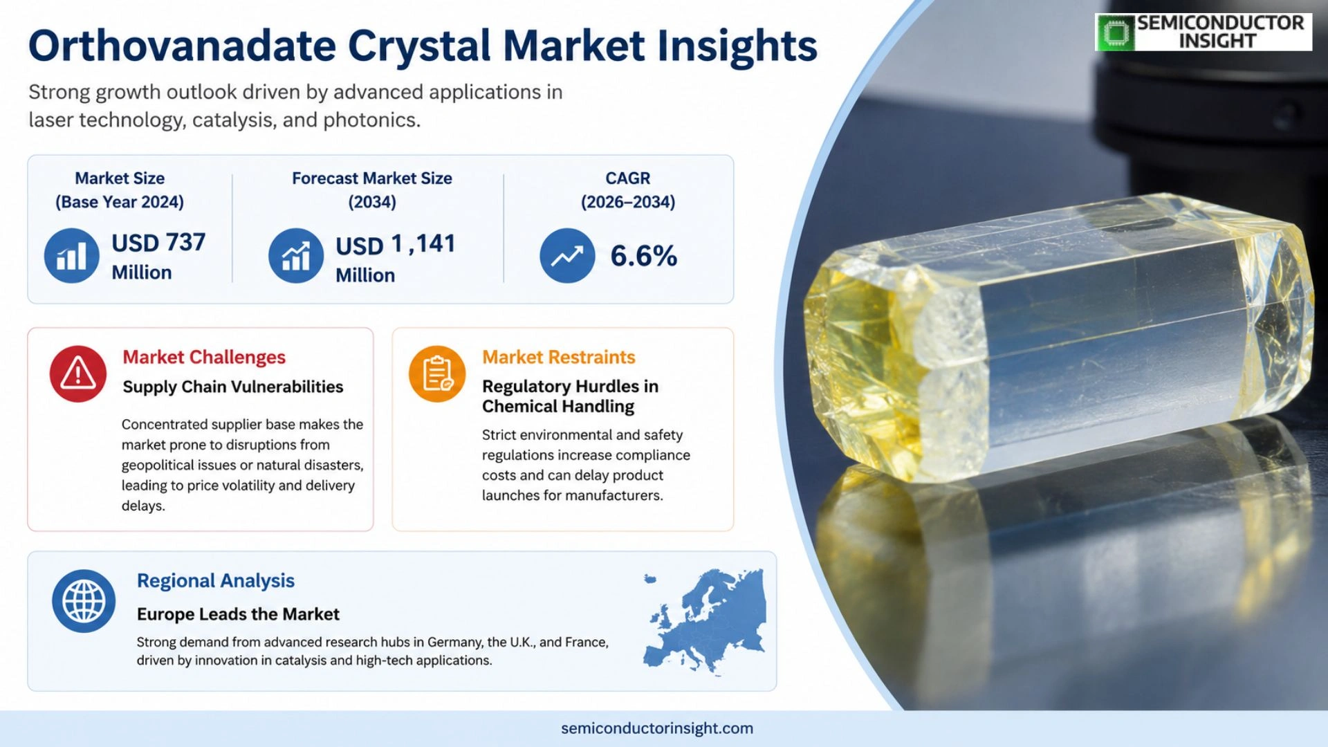 Orthovanadate Crystal Market Analysis