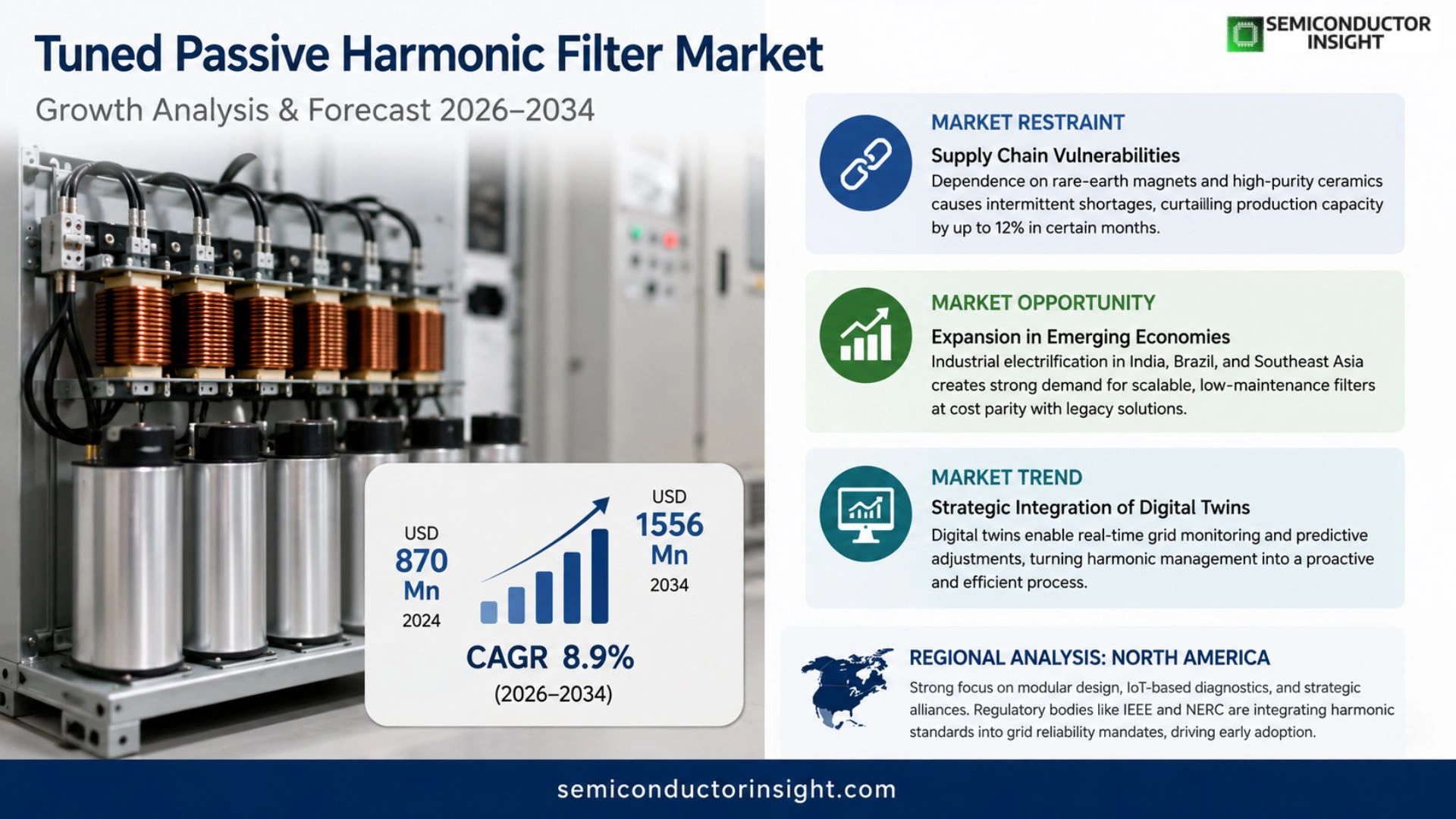 Tuned Passive Harmonic Filter Market Size 2026