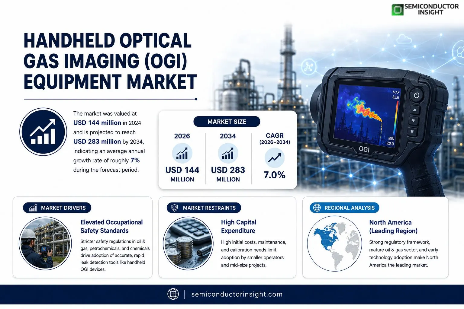 Handheld Optical Gas Imaging (OGI) Equipment market