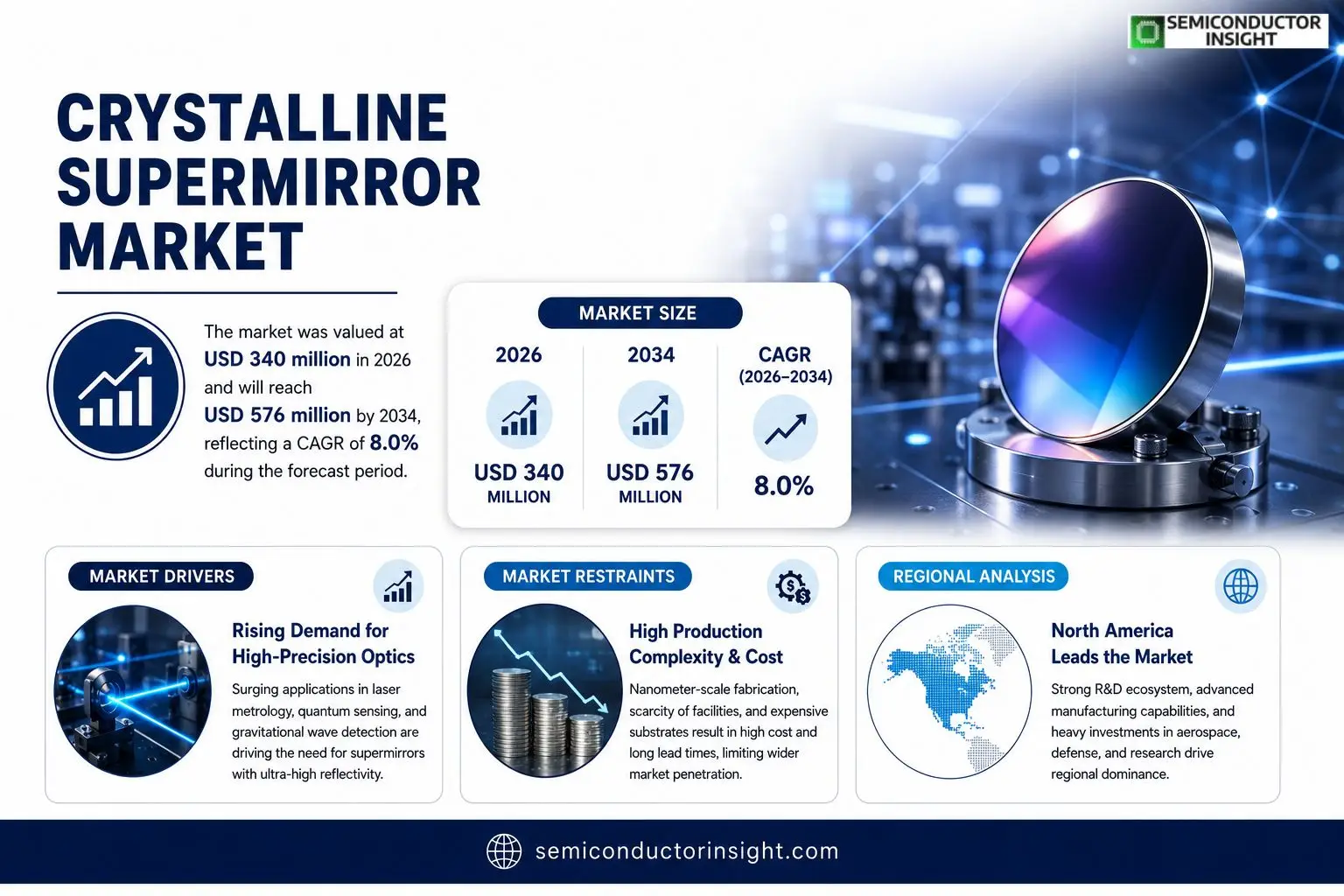 Crystalline Supermirror Market