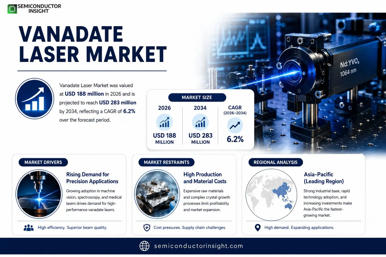 Vanadate Laser Market Insights