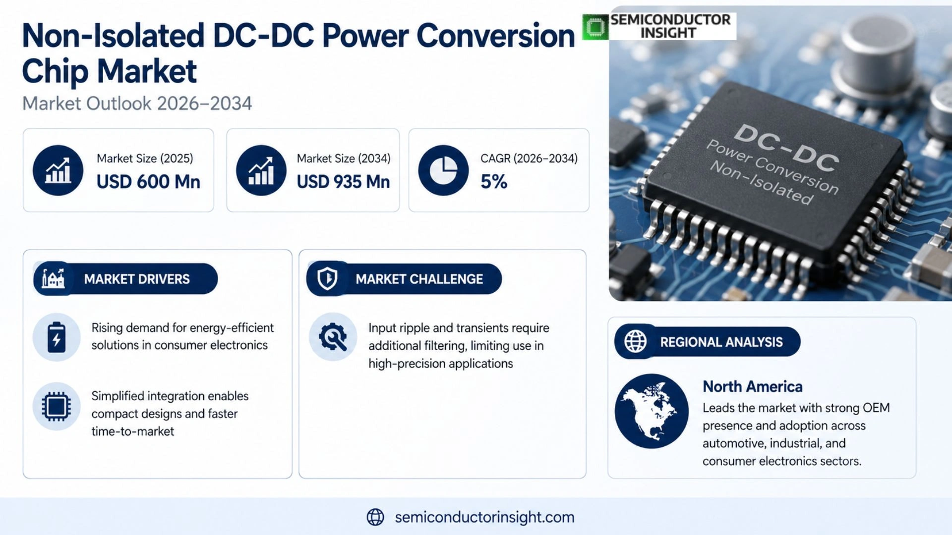 Non-Isolated DC-DC Power Conversion Chip Market Size 2026